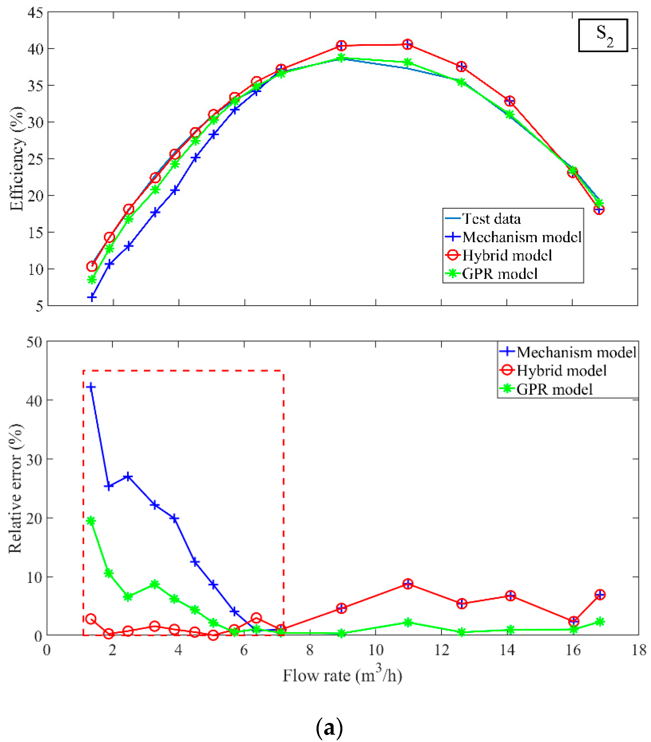 Sensors 22 04300 g009a Sensors 22 04300 g009a