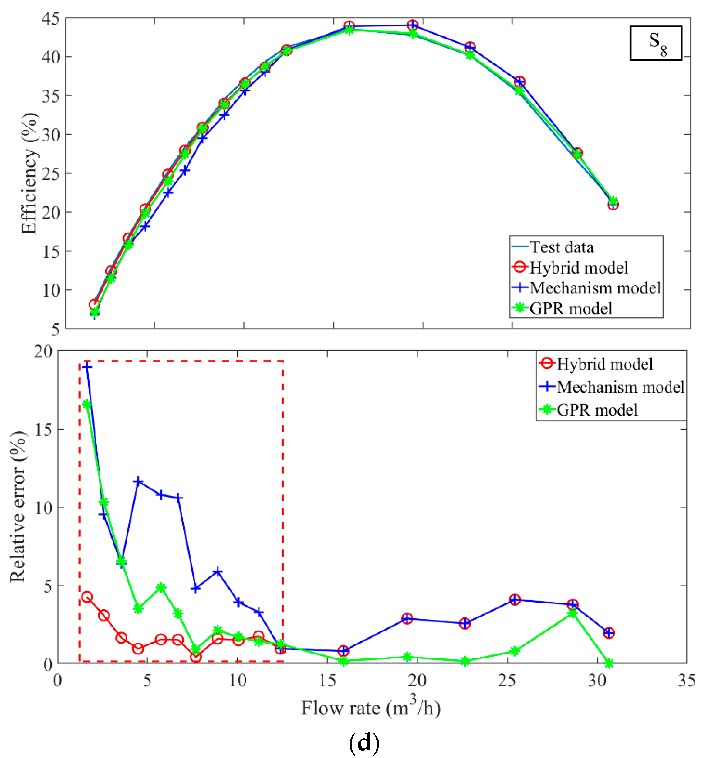 Sensors 22 04300 g009c Sensors 22 04300 g009c