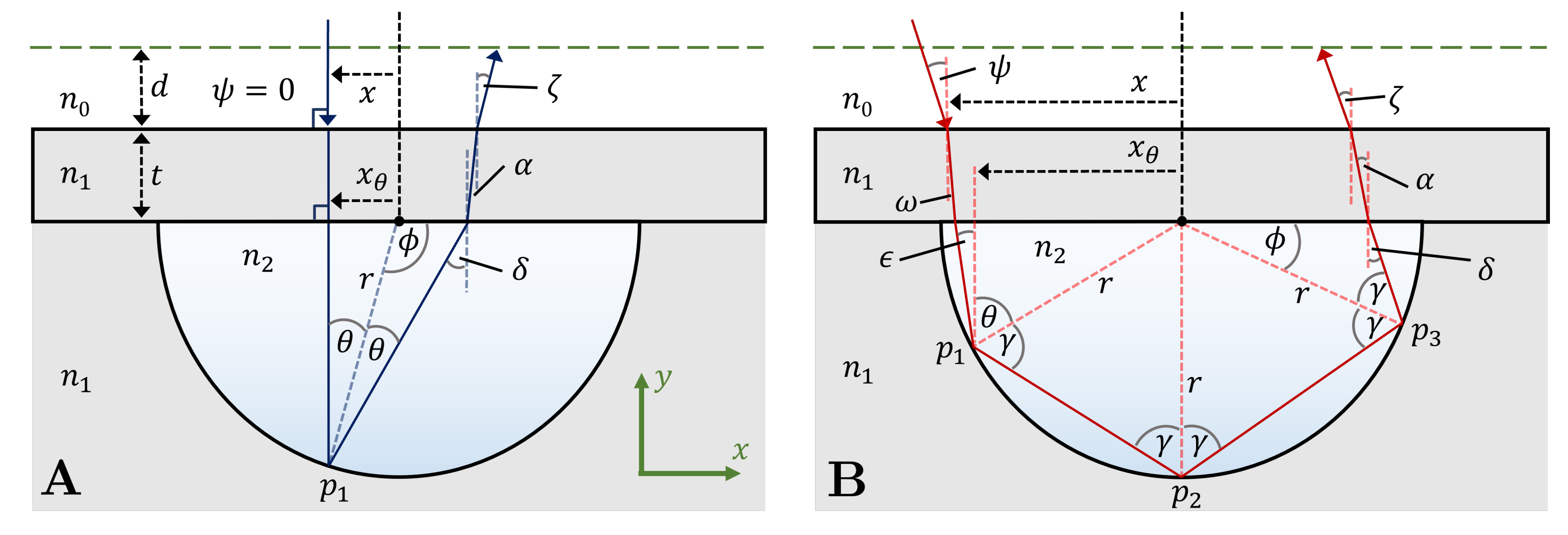 Sensors 22 04301 g001 550
