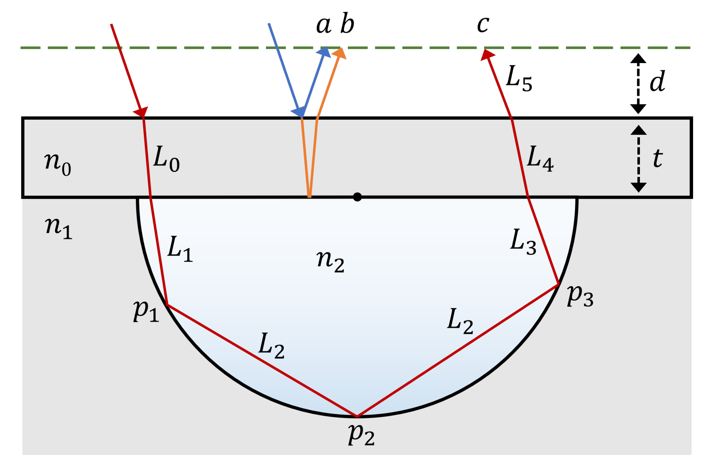 Sensors 22 04301 g002 550