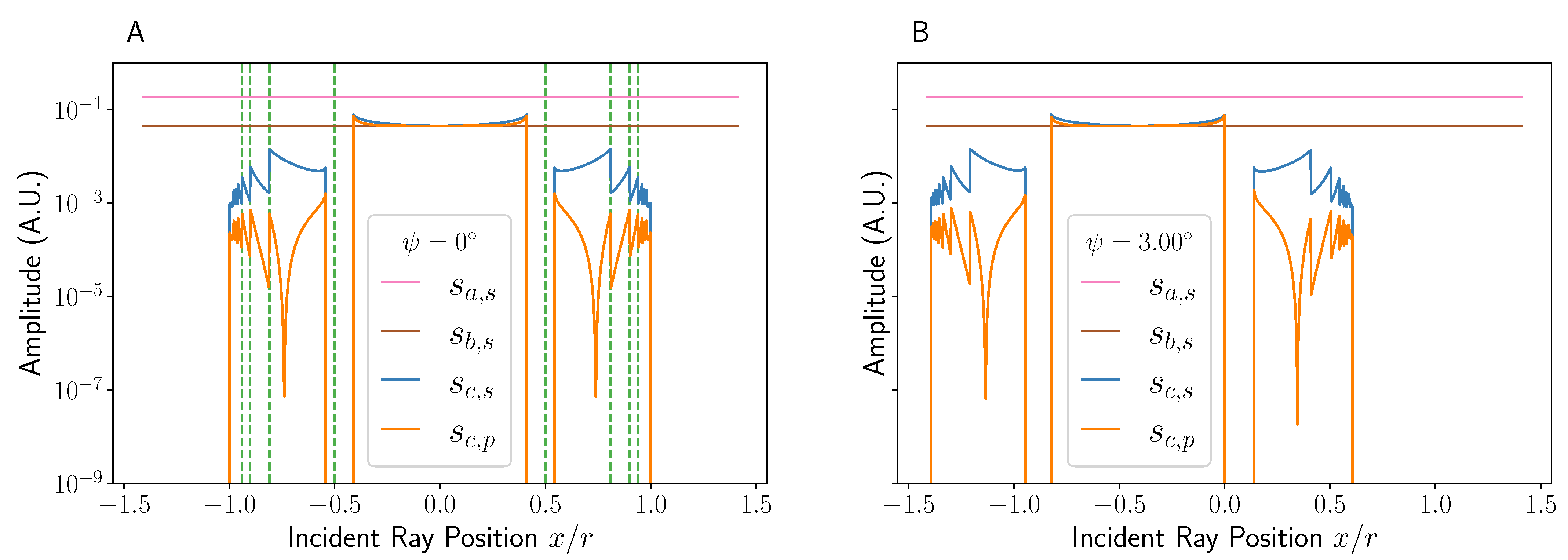 Sensors 22 04301 g003 550