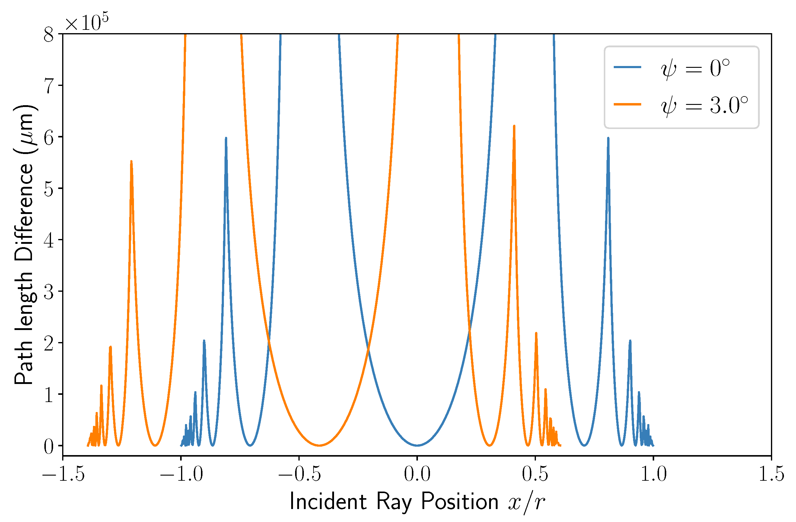 Sensors 22 04301 g004 550
