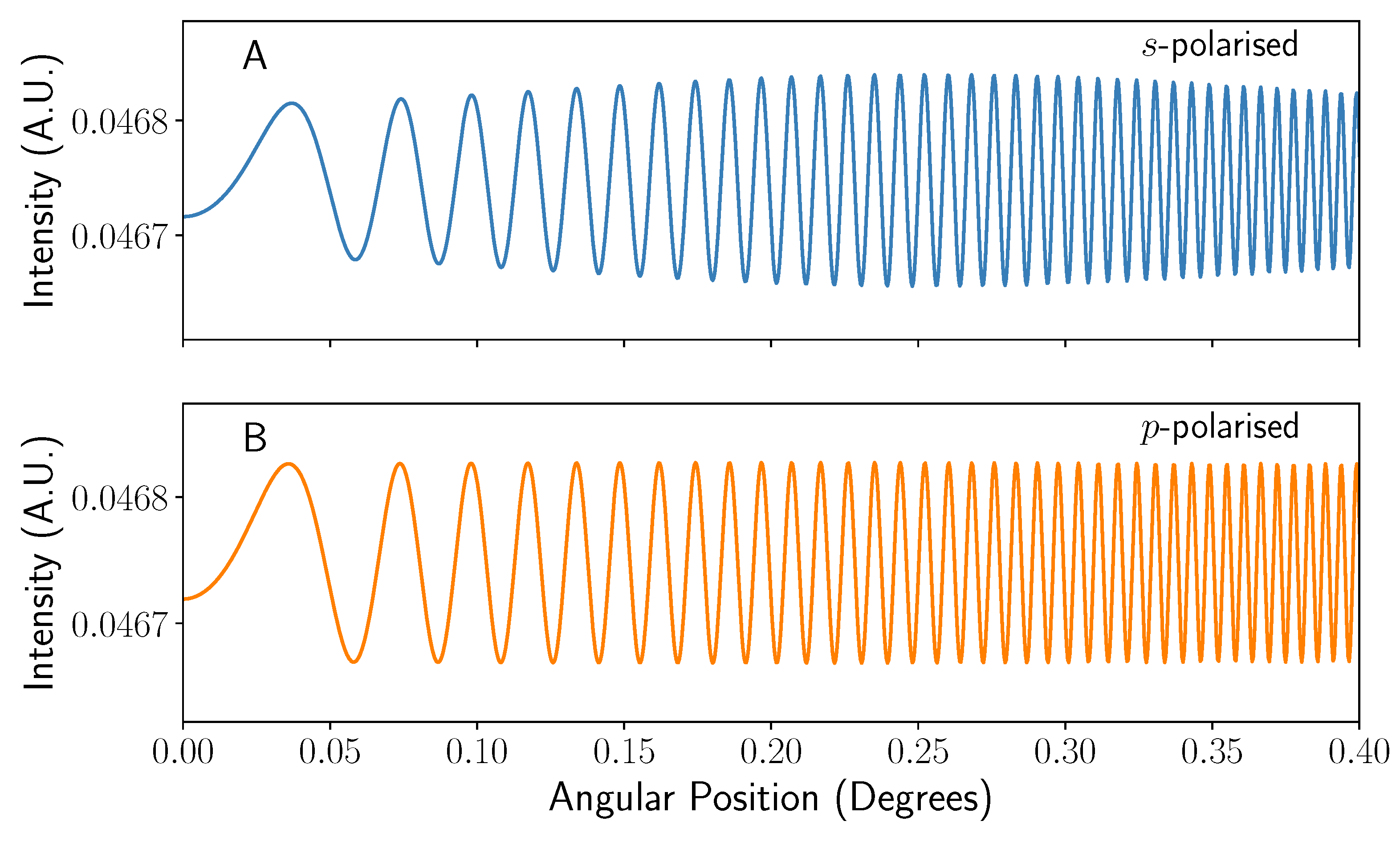 Sensors 22 04301 g005 550
