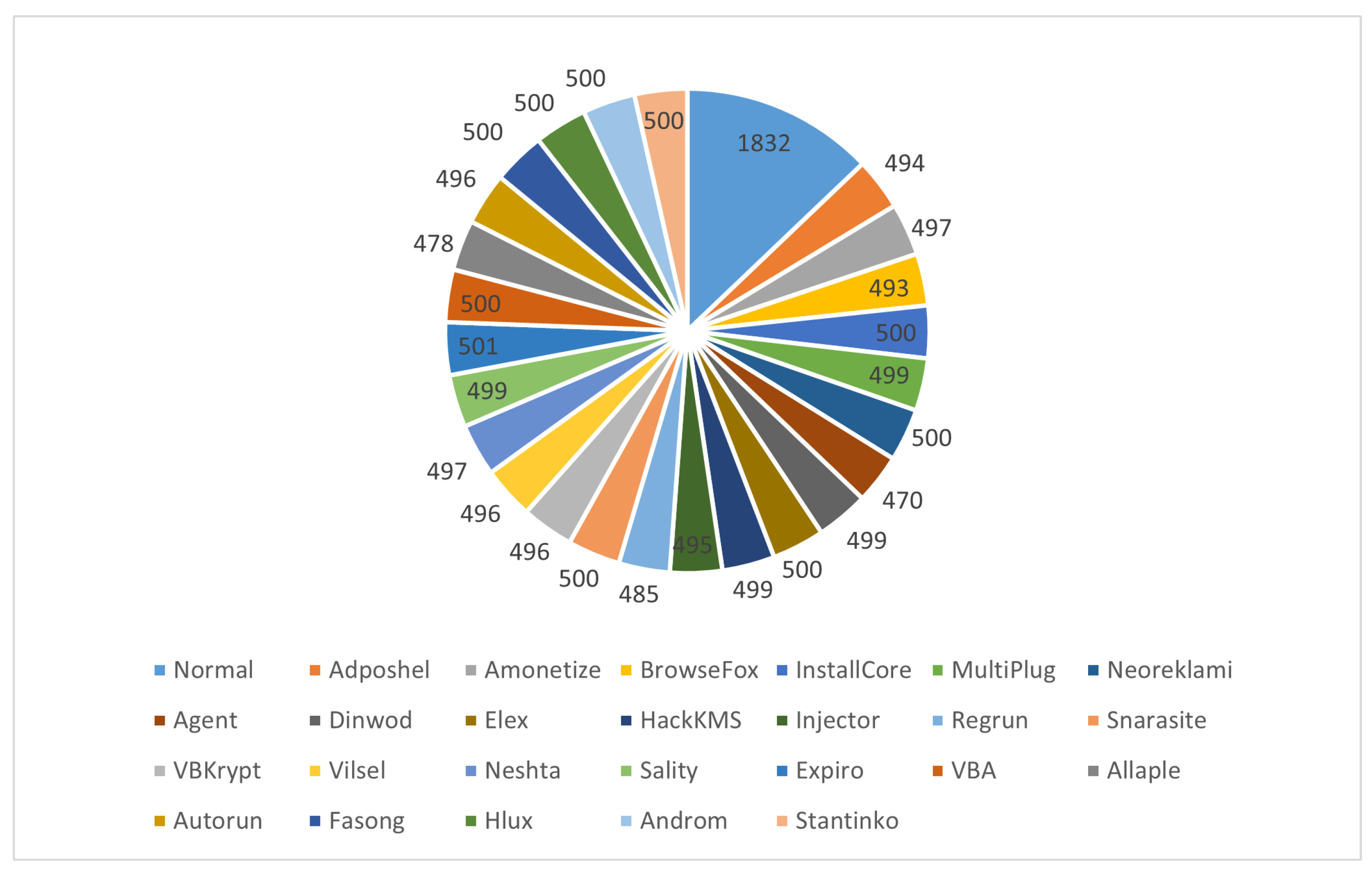 Sensors 22 04302 g002 550