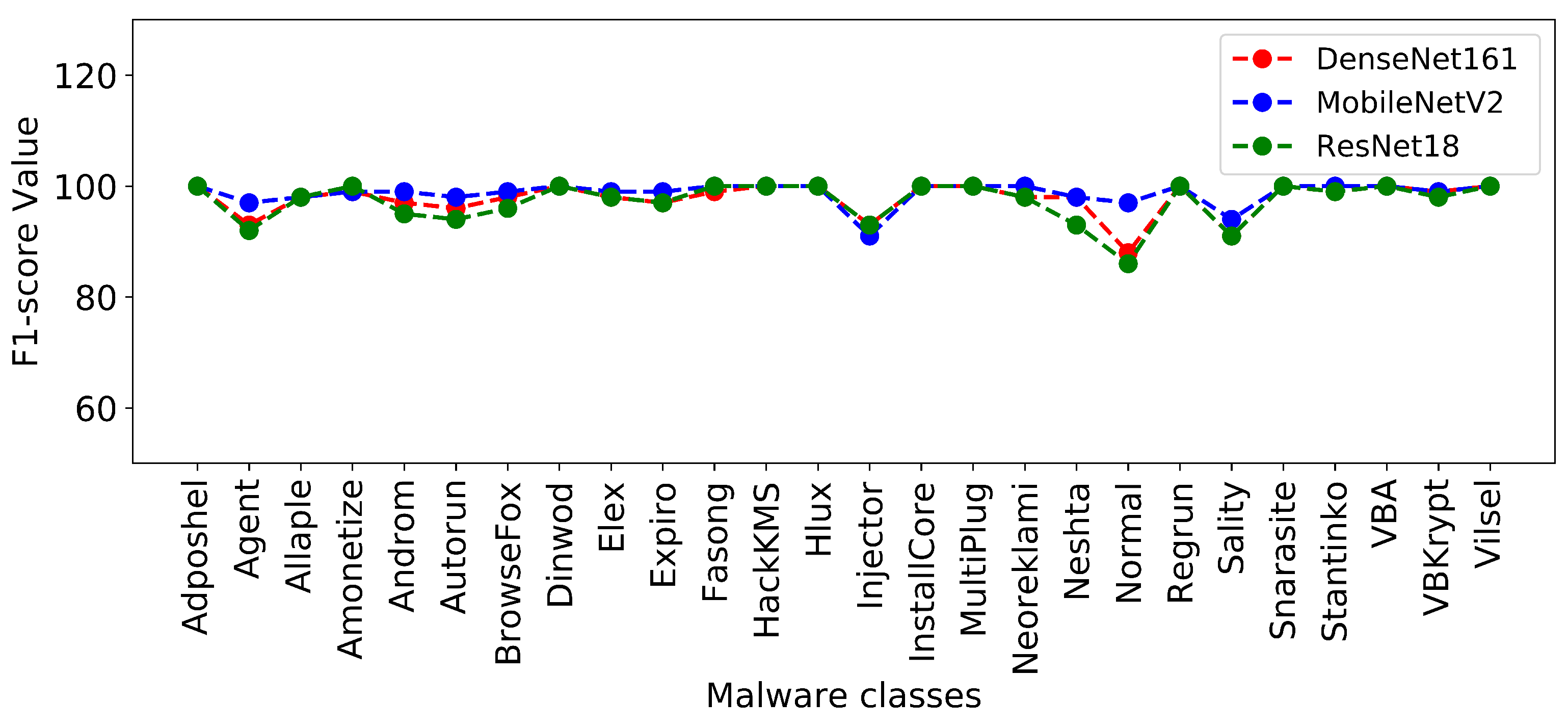 Sensors 22 04302 g005 550