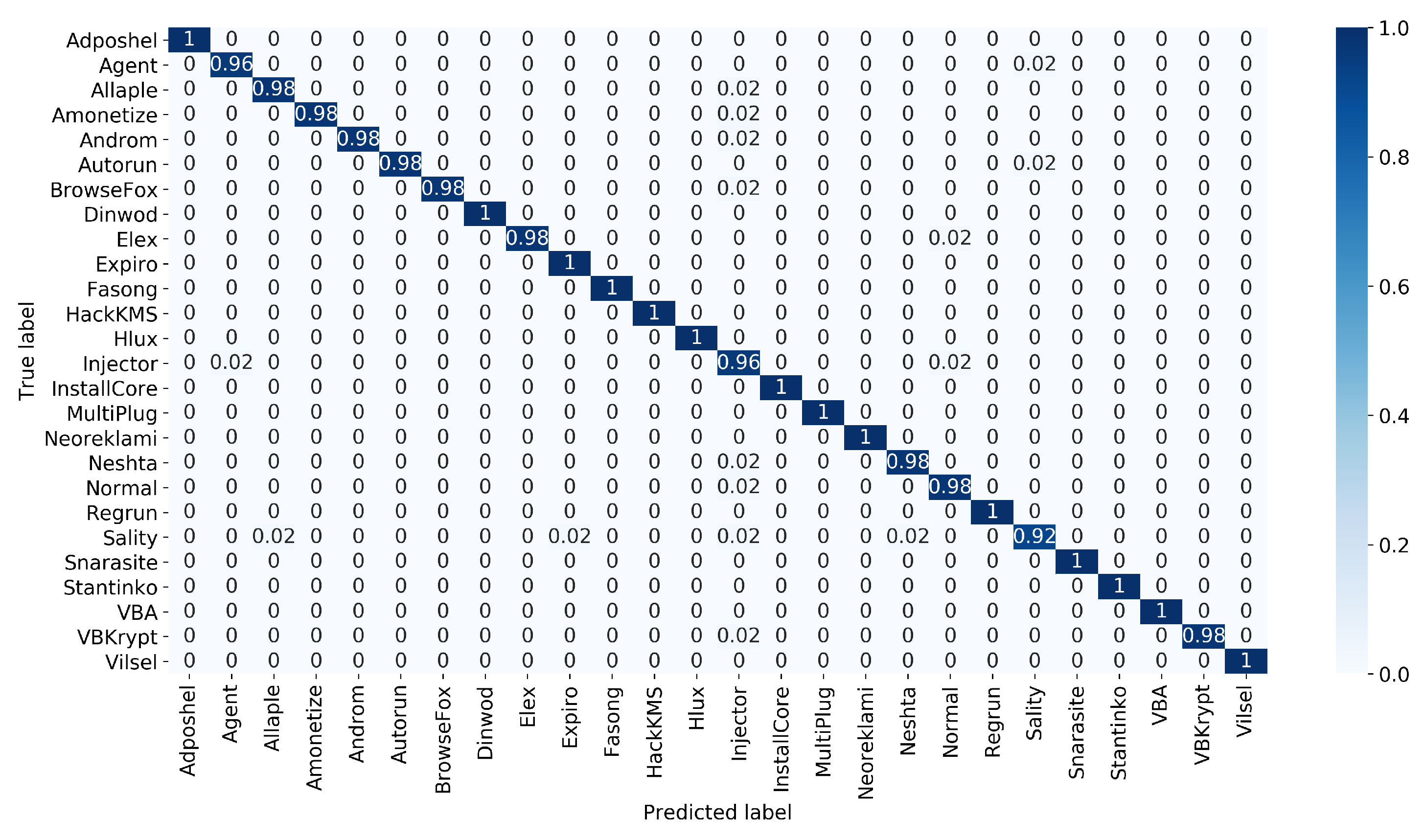 Sensors 22 04302 g006 550
