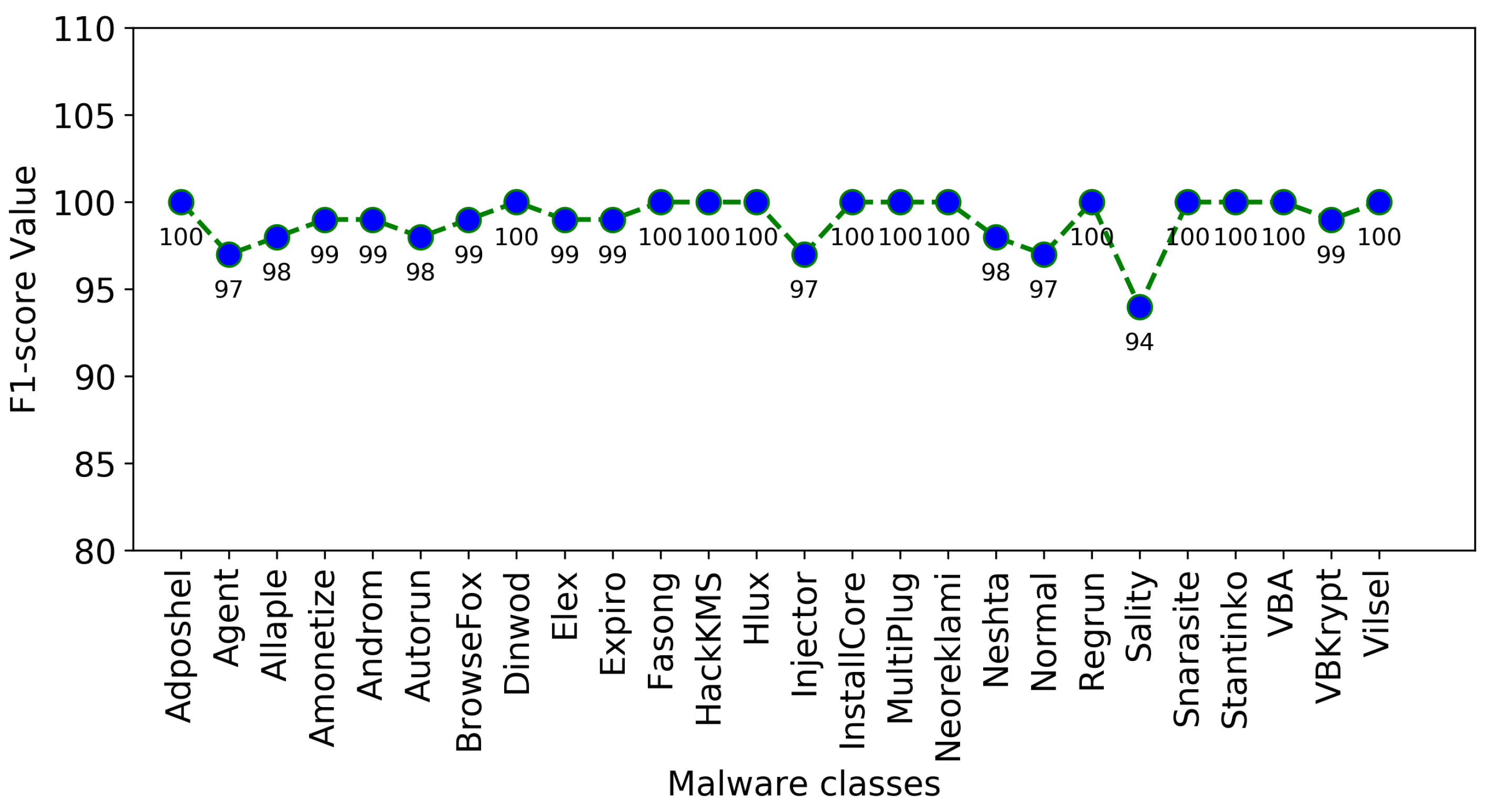 Sensors 22 04302 g008 550