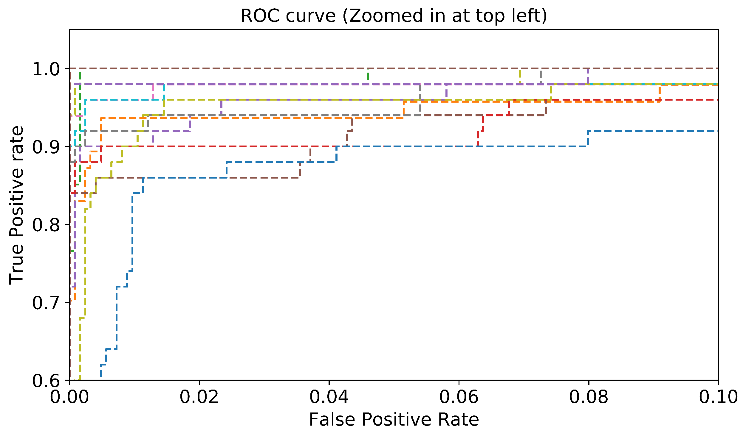 Sensors 22 04302 g010 550