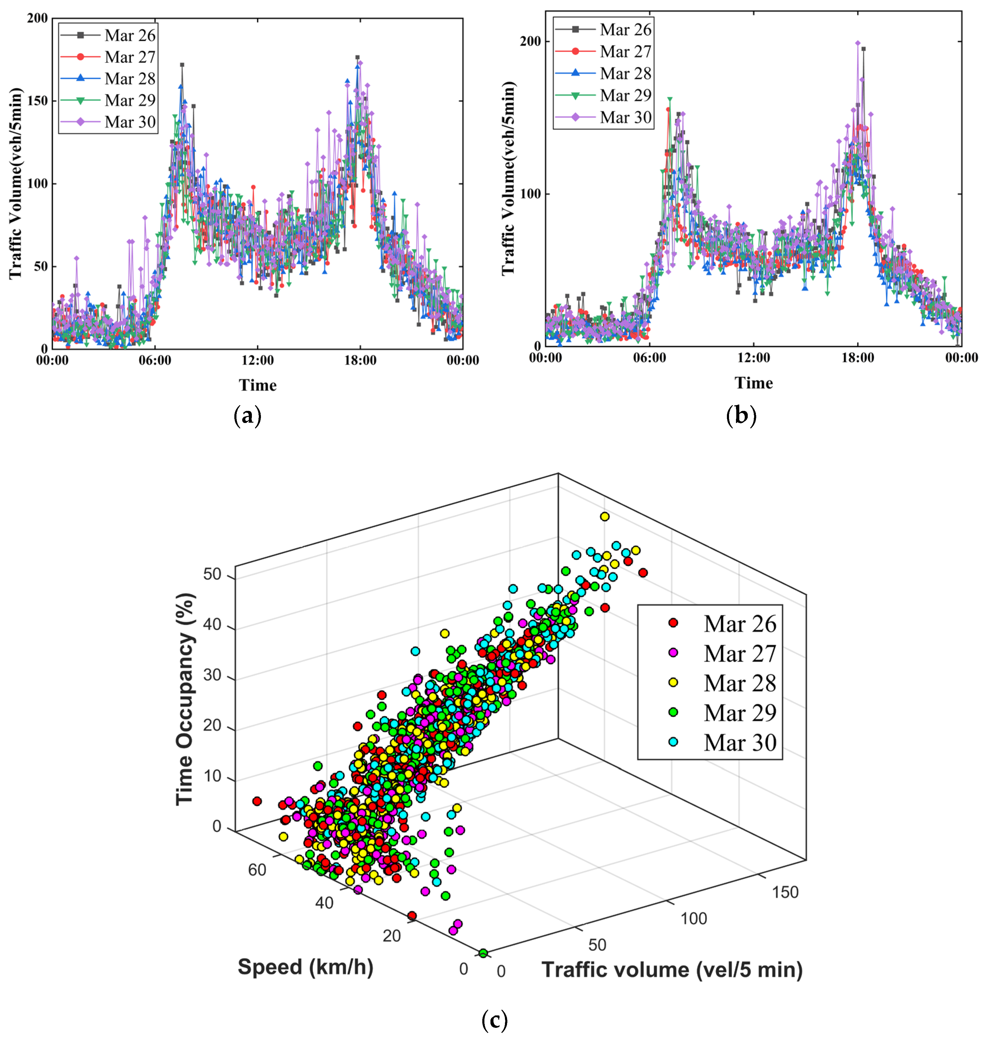 Sensors 22 04304 g002
