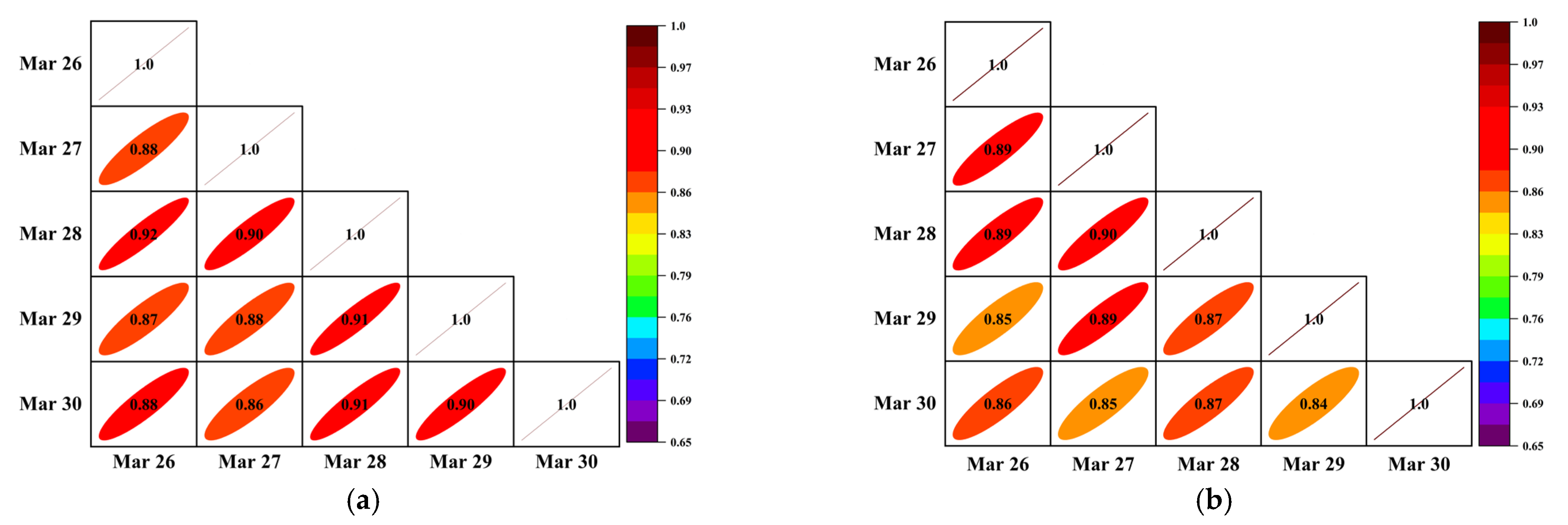 Sensors 22 04304 g003