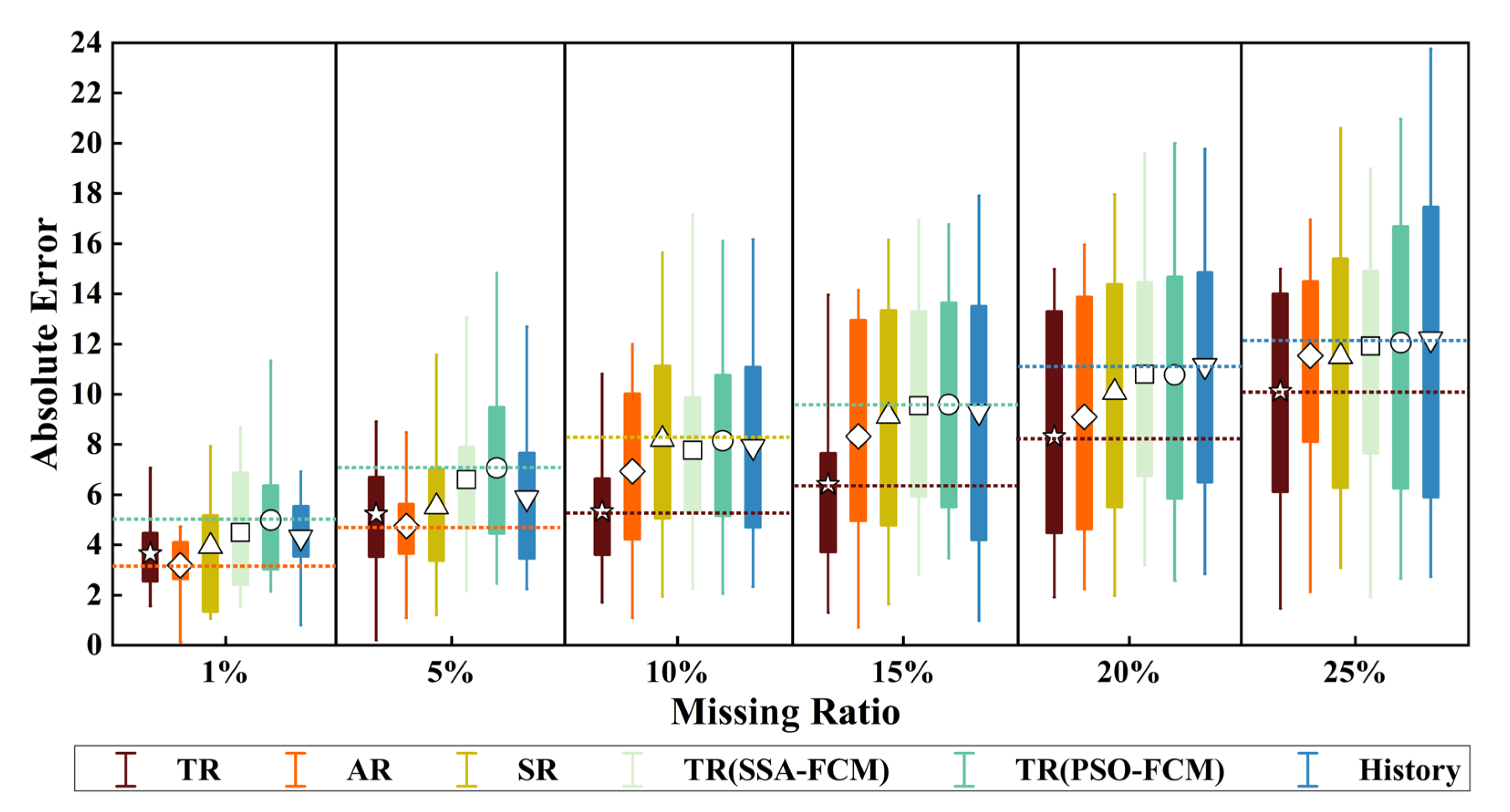 Sensors 22 04304 g009