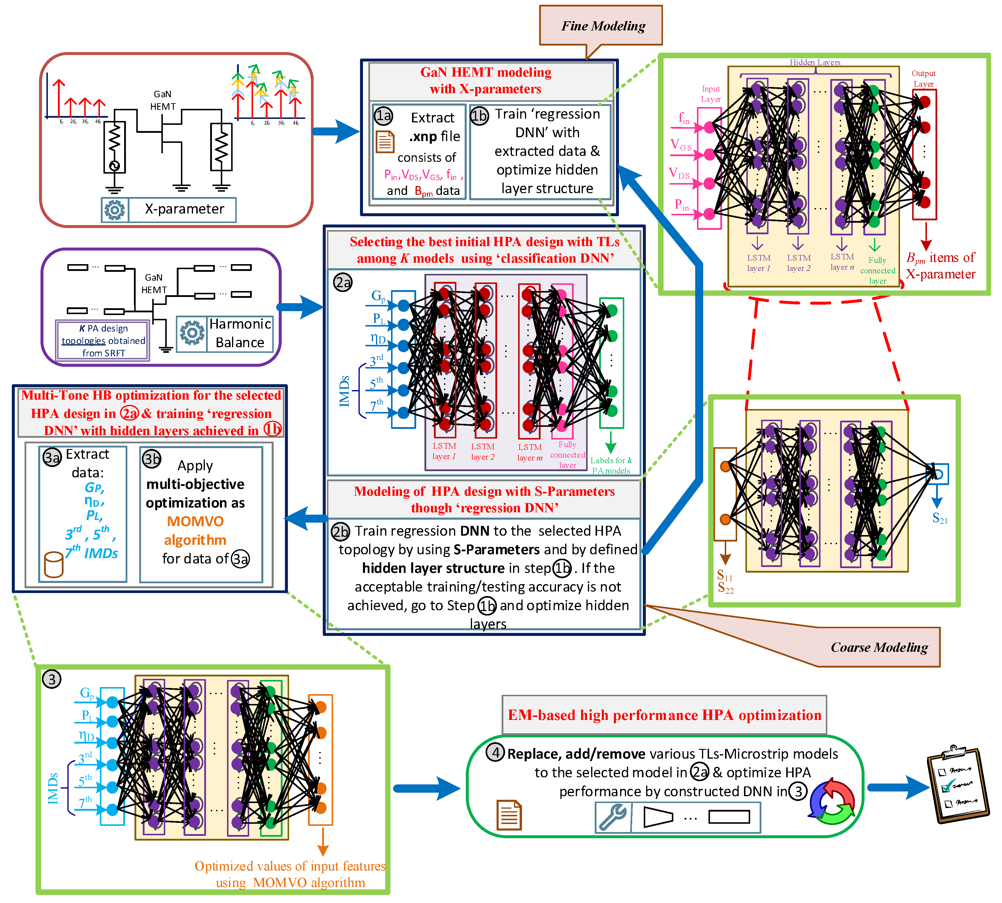 Sensors 22 04305 g001 550