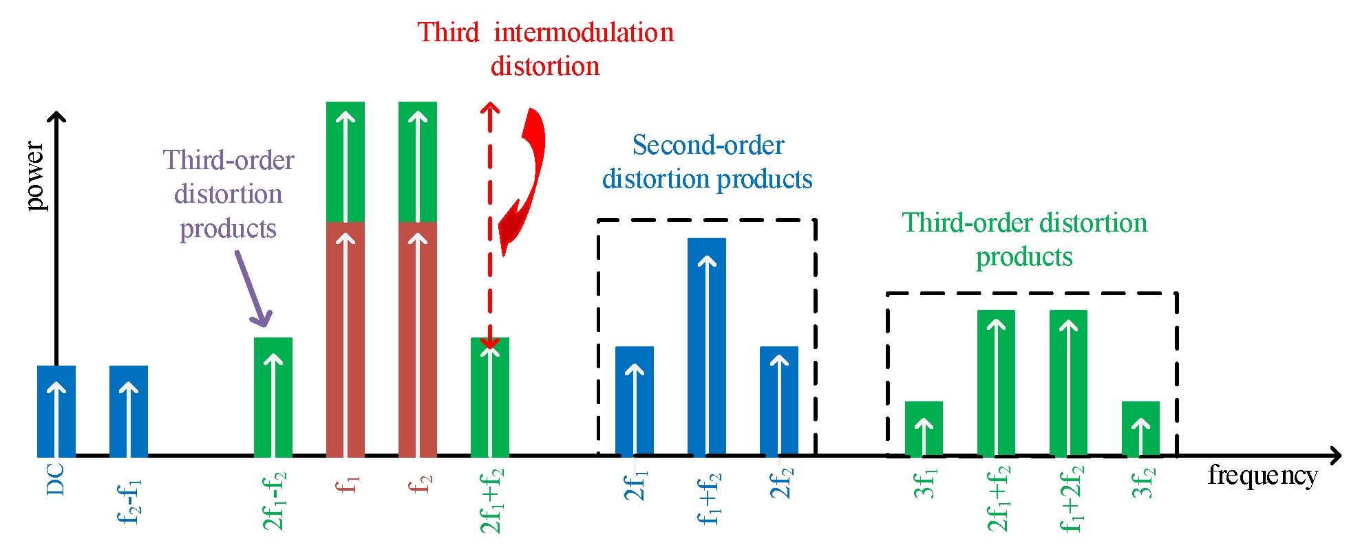 Sensors 22 04305 g002 550