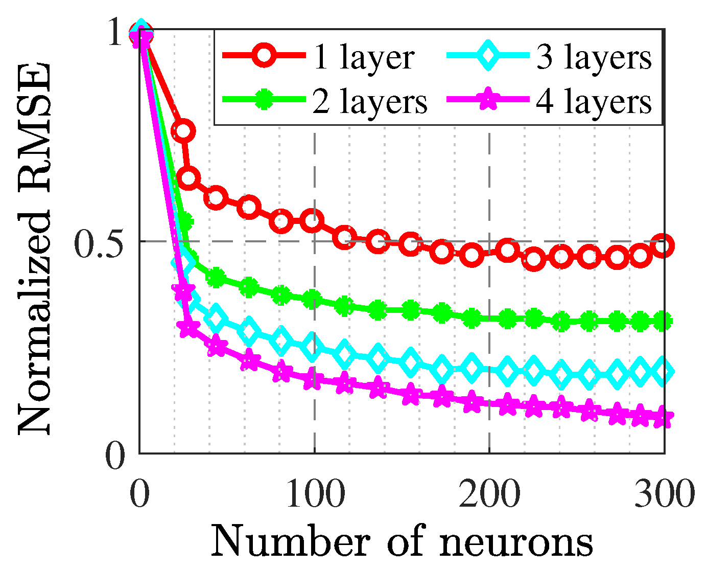 Sensors 22 04305 g003 550