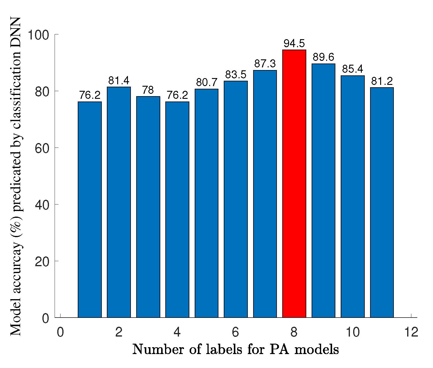 Sensors 22 04305 g004 550