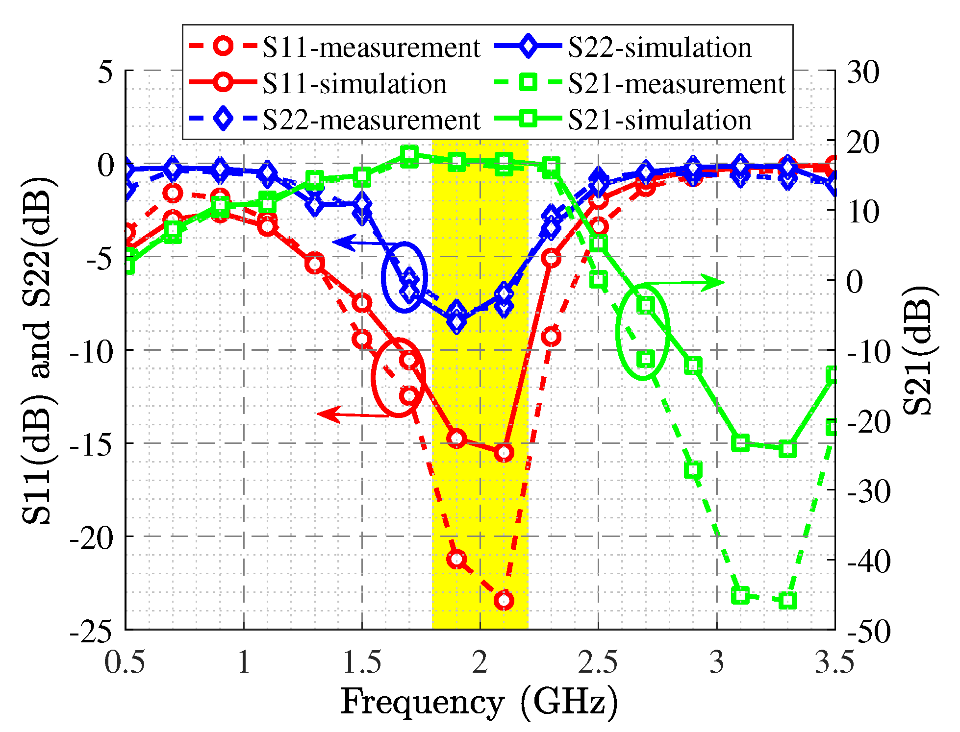 Sensors 22 04305 g006 550
