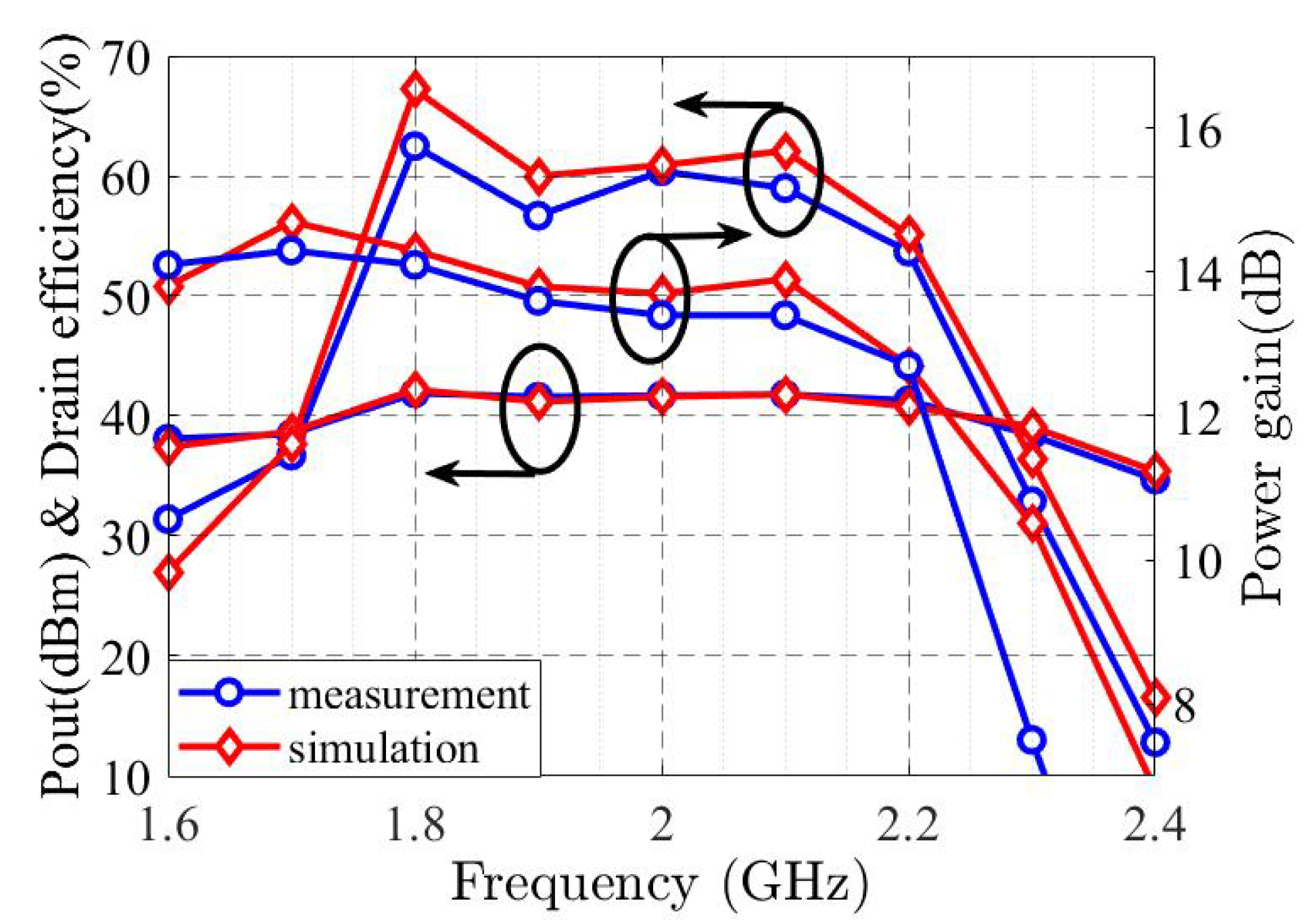 Sensors 22 04305 g007 550