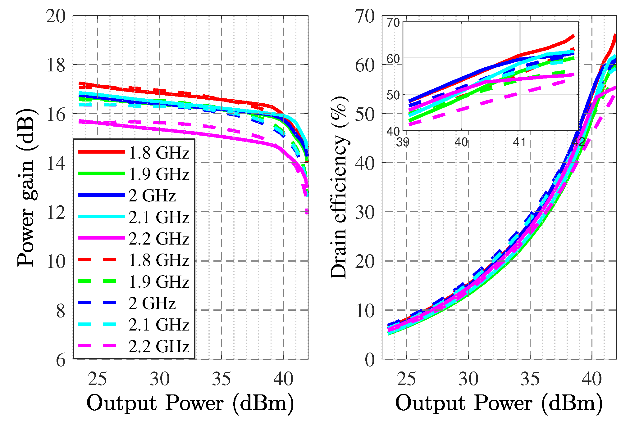 Sensors 22 04305 g008 550