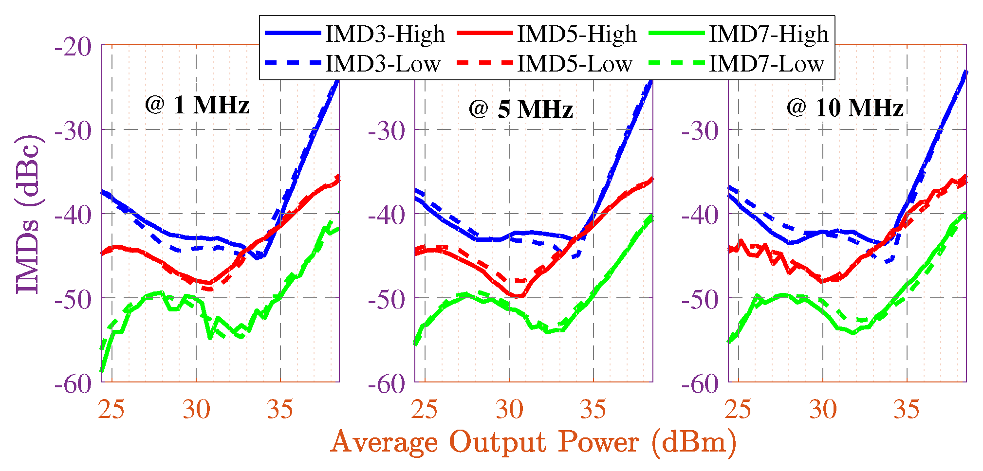 Sensors 22 04305 g009 550