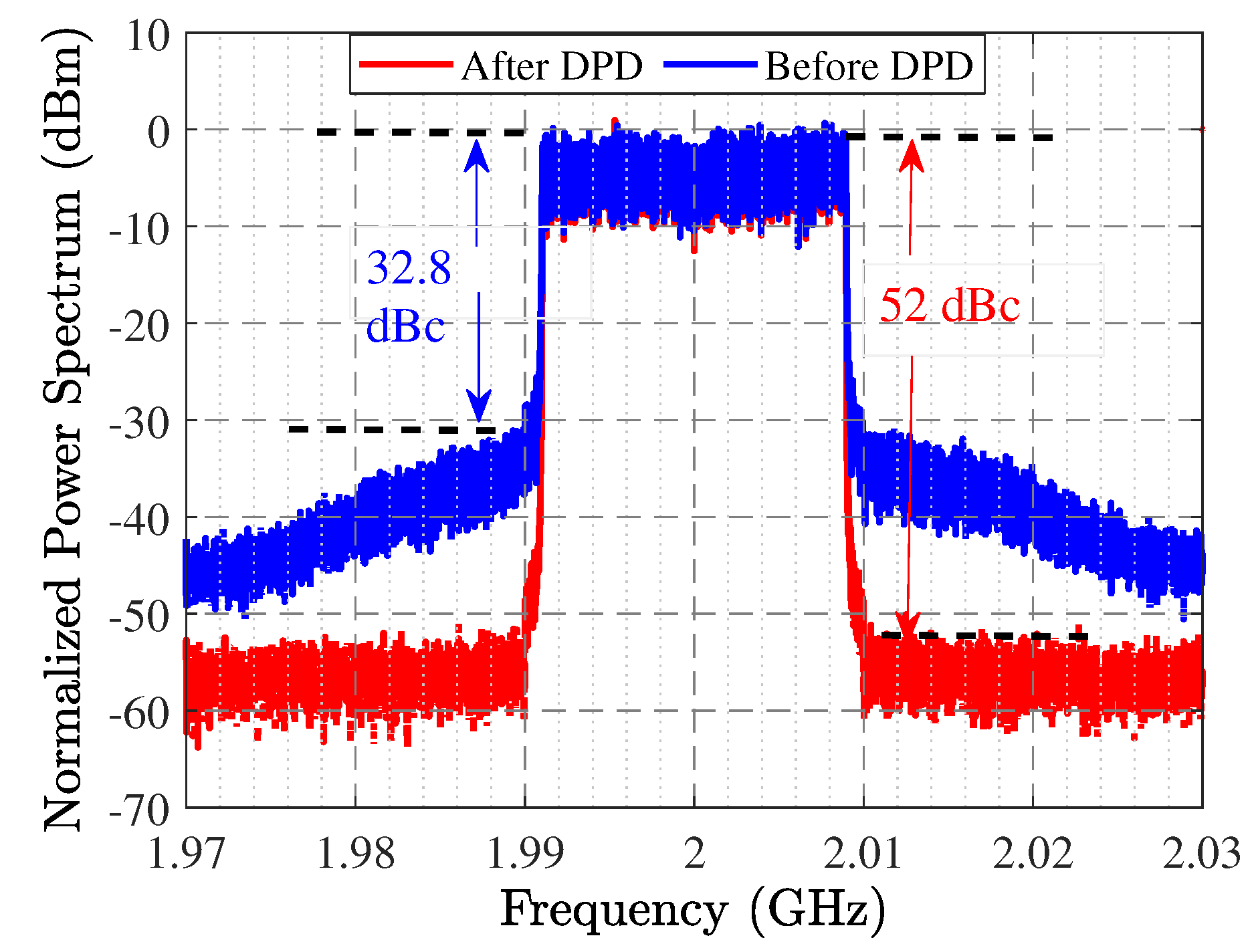 Sensors 22 04305 g010 550