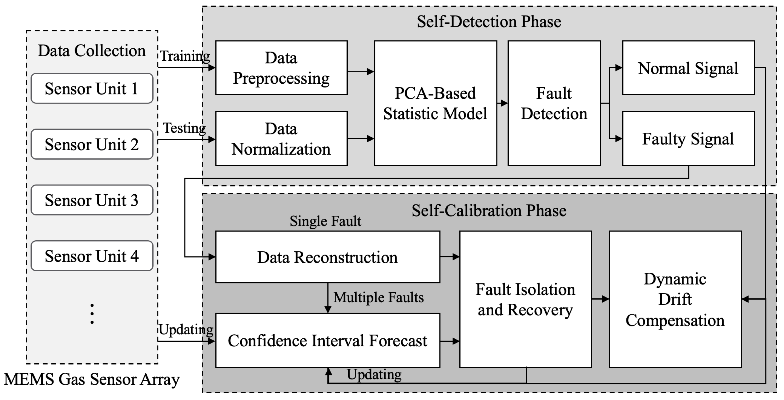 Sensors 22 04315 g001 550