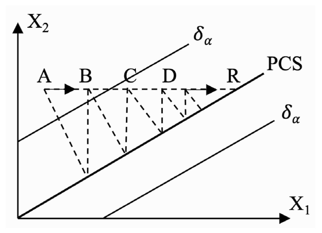 Sensors 22 04315 g003 550