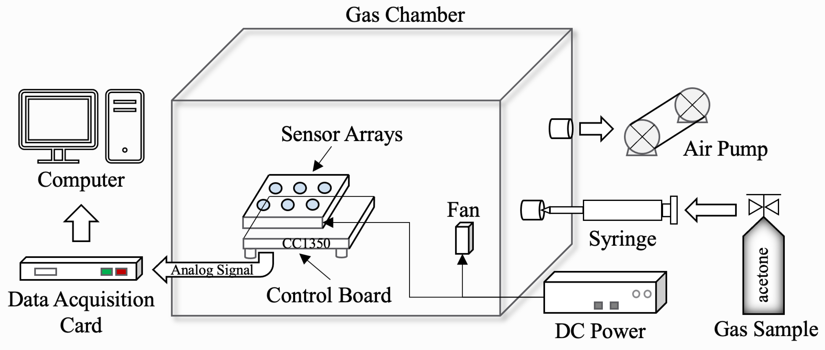 Sensors 22 04315 g006 550