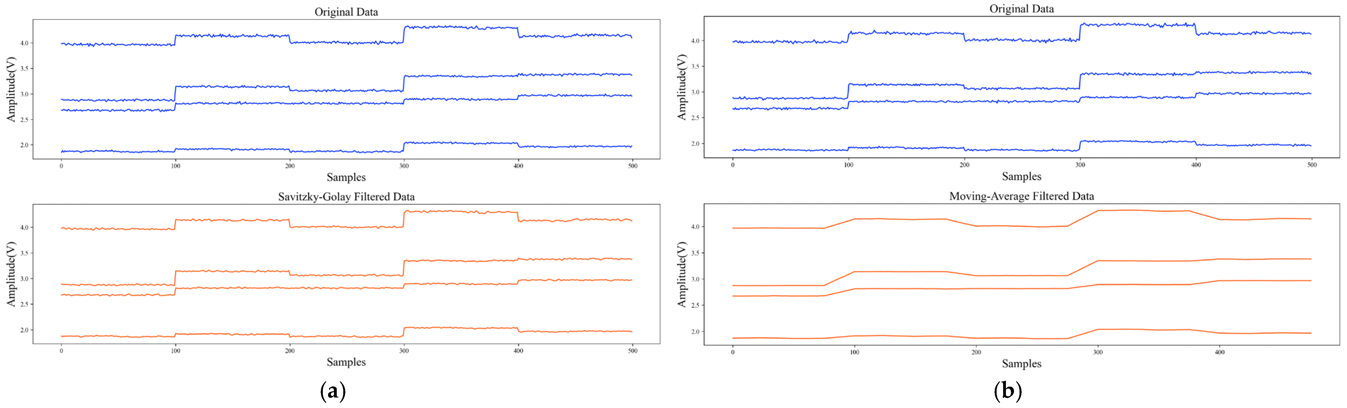Sensors 22 04315 g009 550