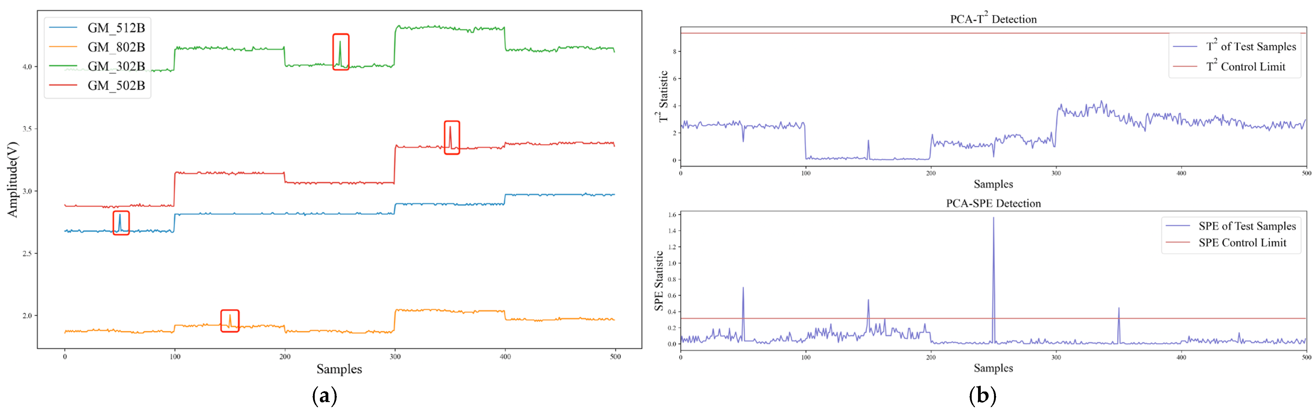 Sensors 22 04315 g010 550