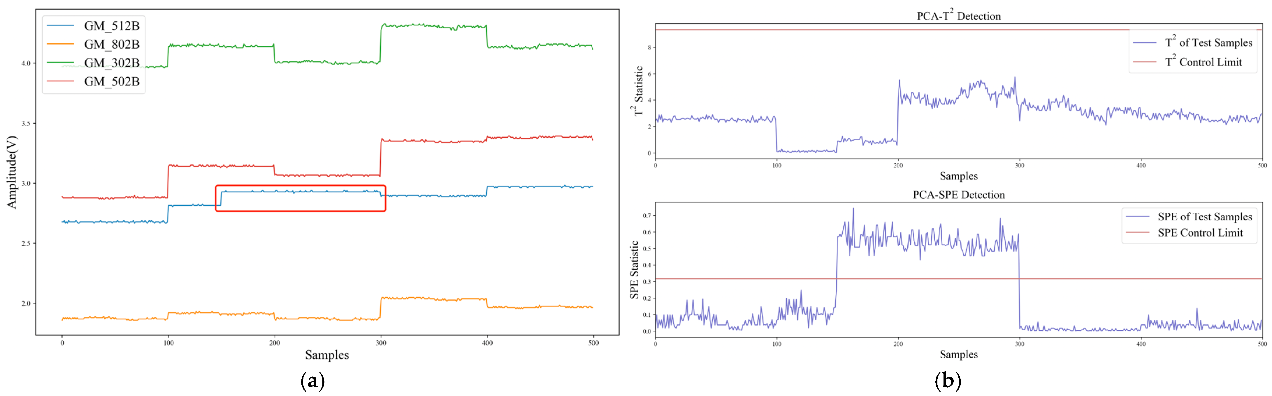 Sensors 22 04315 g011 550