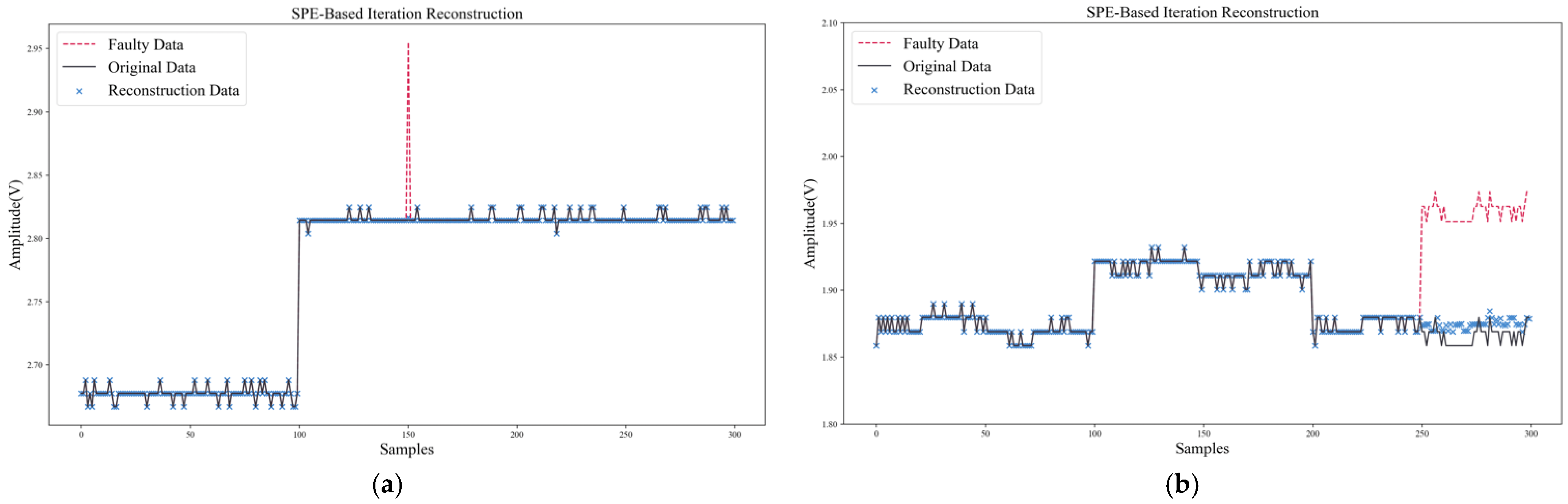 Sensors 22 04315 g012 550