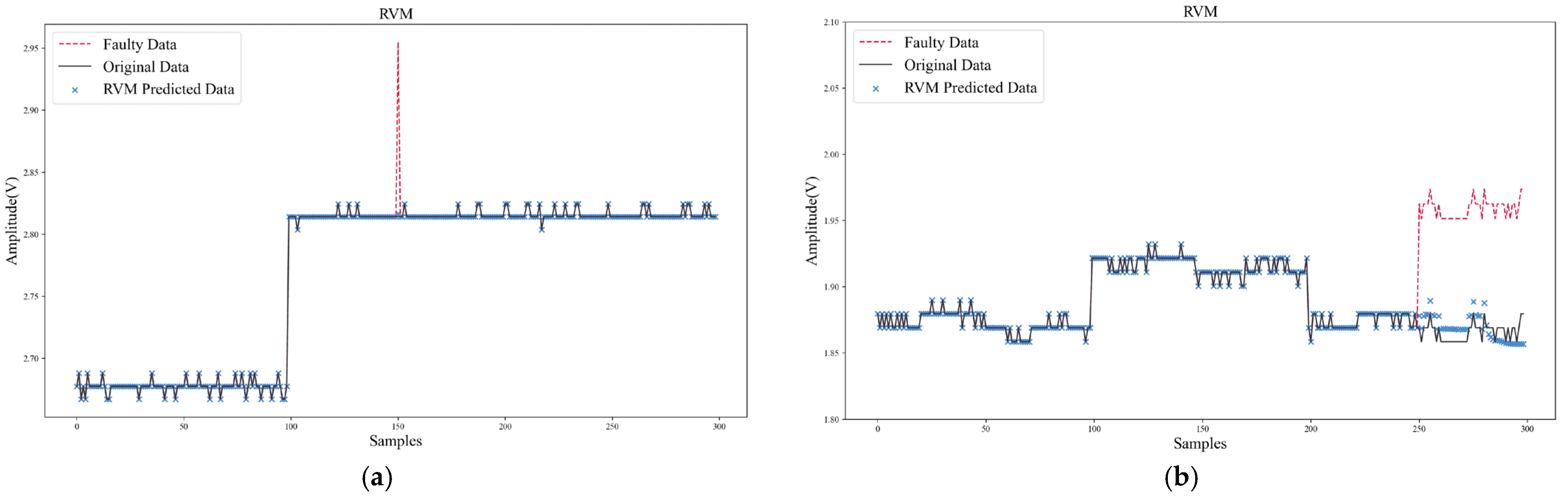 Sensors 22 04315 g014 550