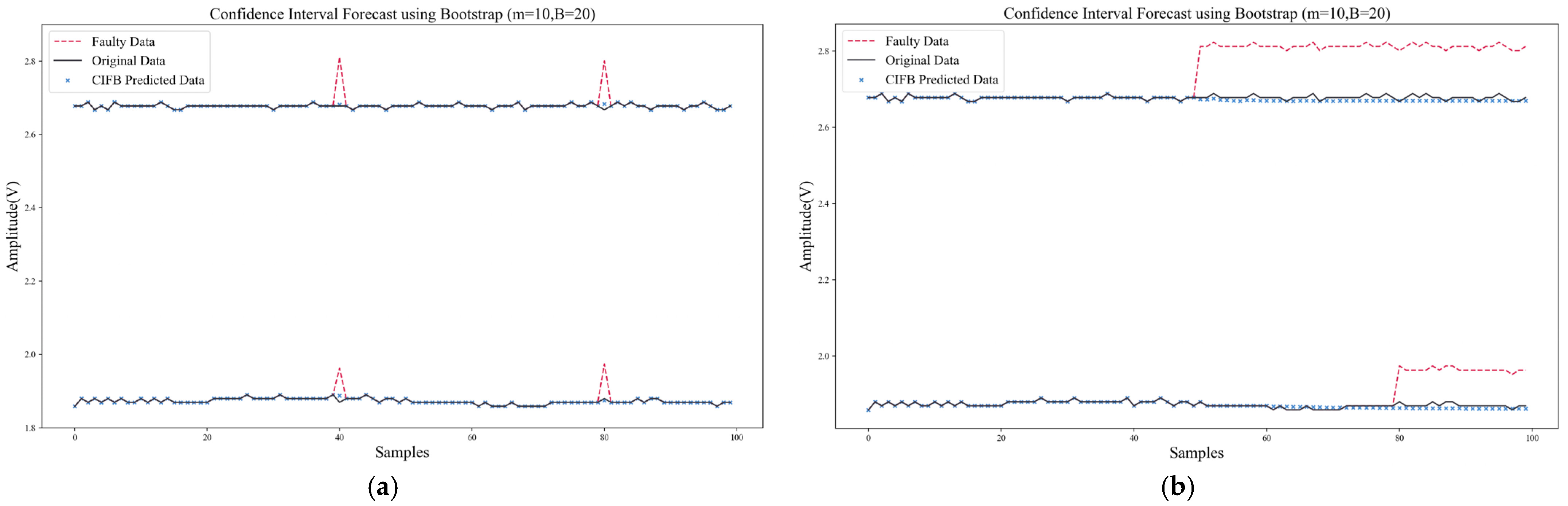 Sensors 22 04315 g015 550