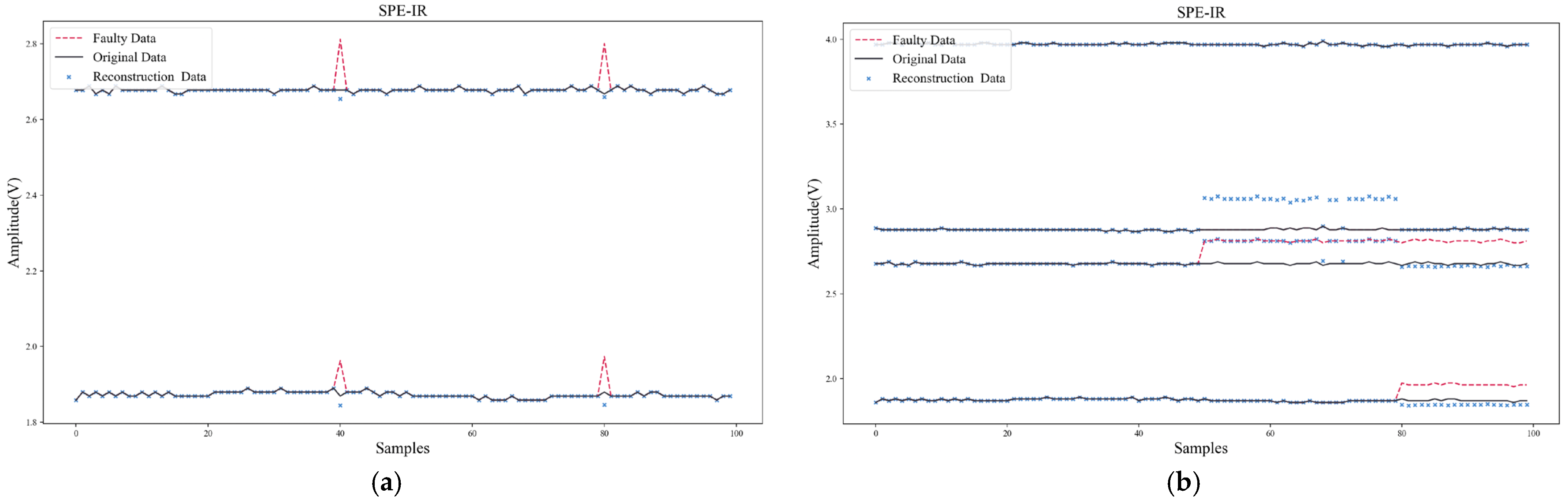 Sensors 22 04315 g016 550