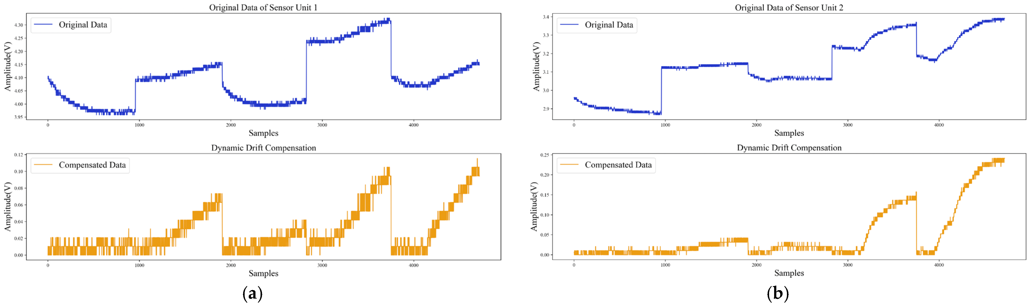 Sensors 22 04315 g018 550
