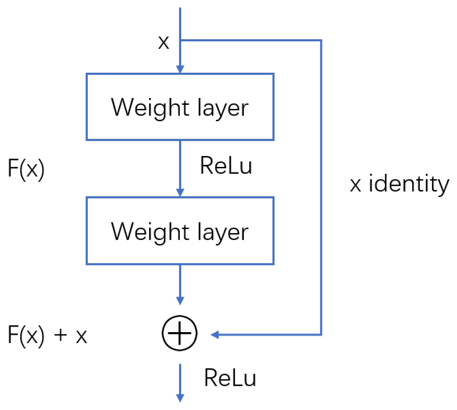 Sensors 22 04316 g002 550