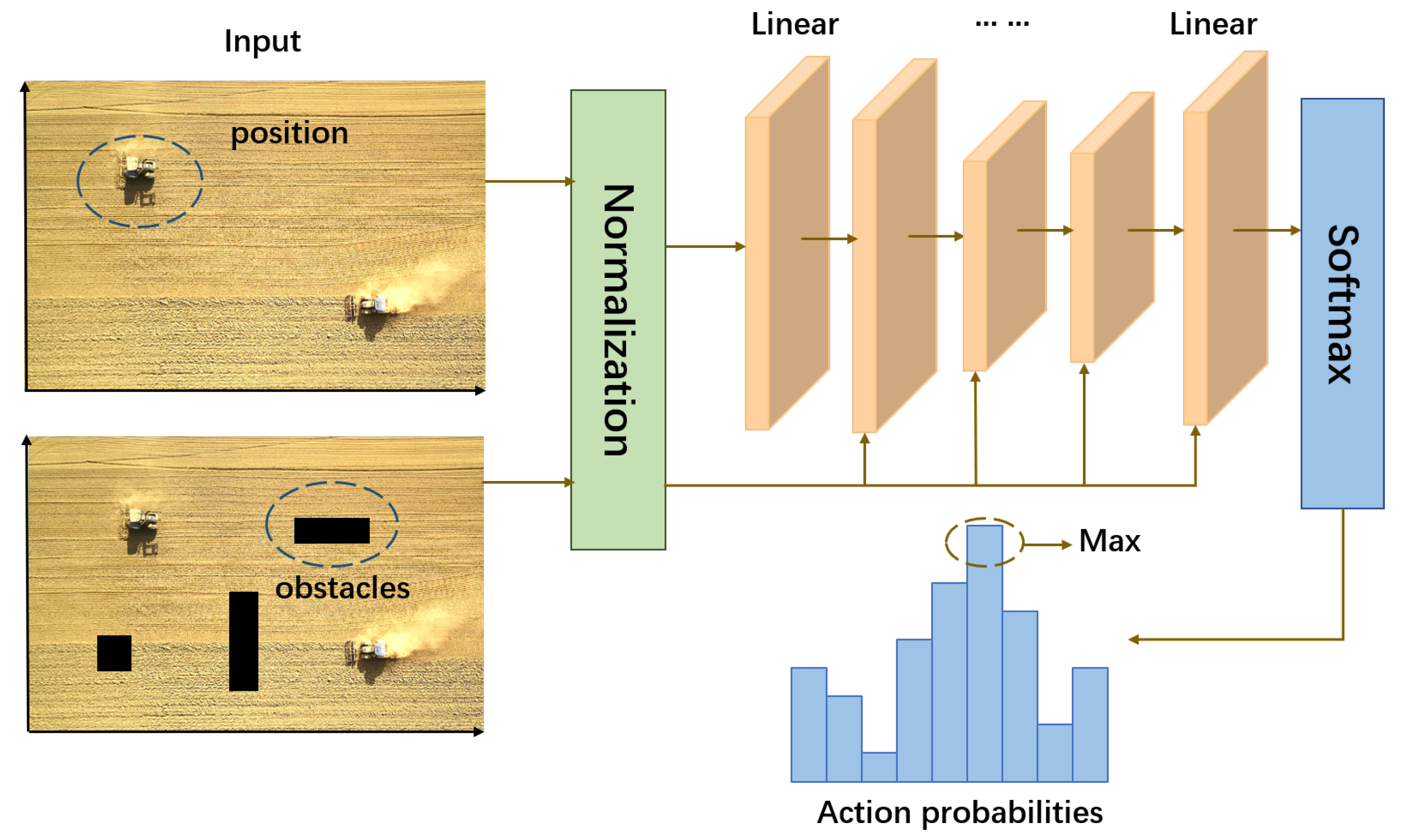 Sensors 22 04316 g003 550
