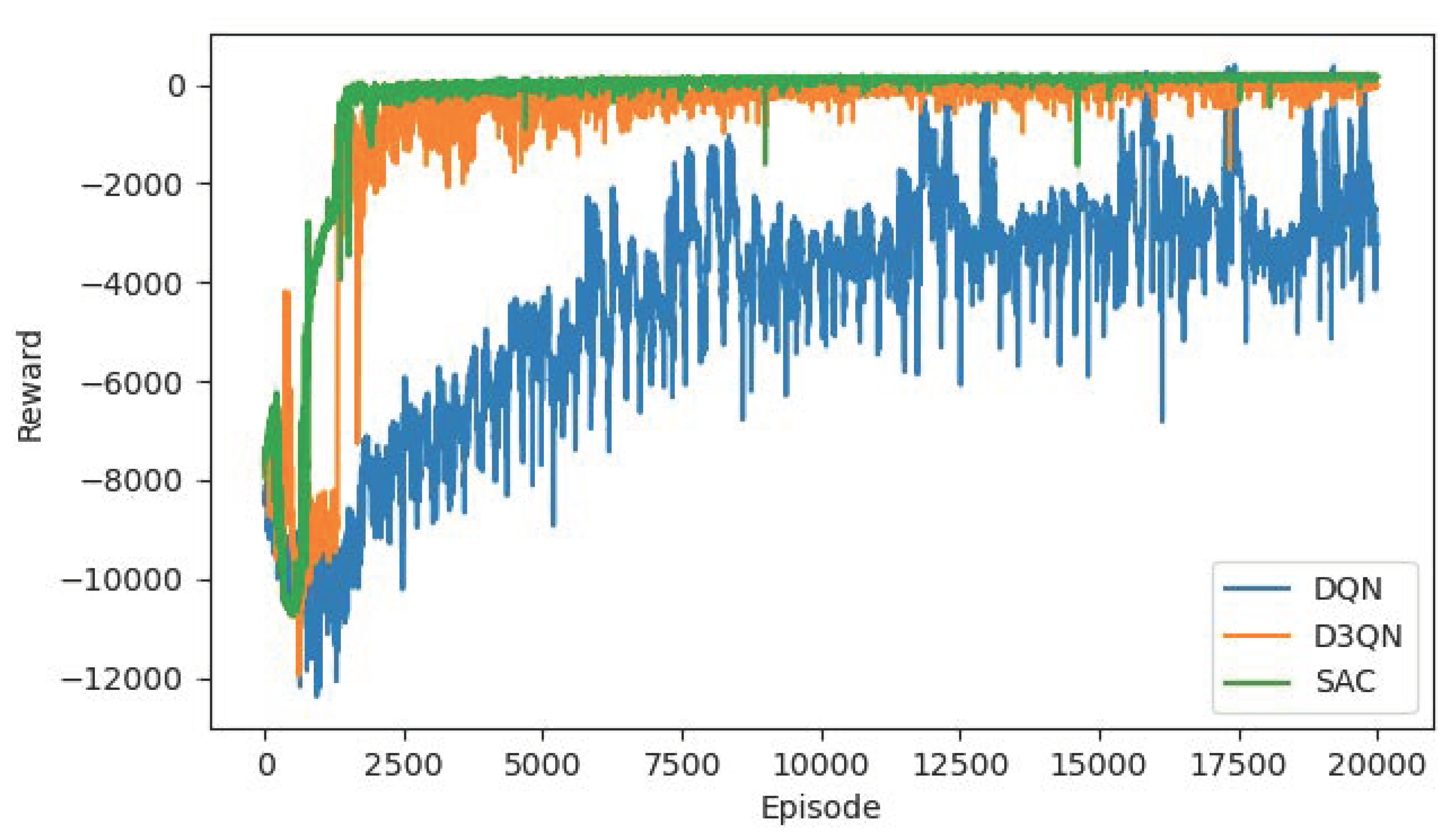 Sensors 22 04316 g009 550