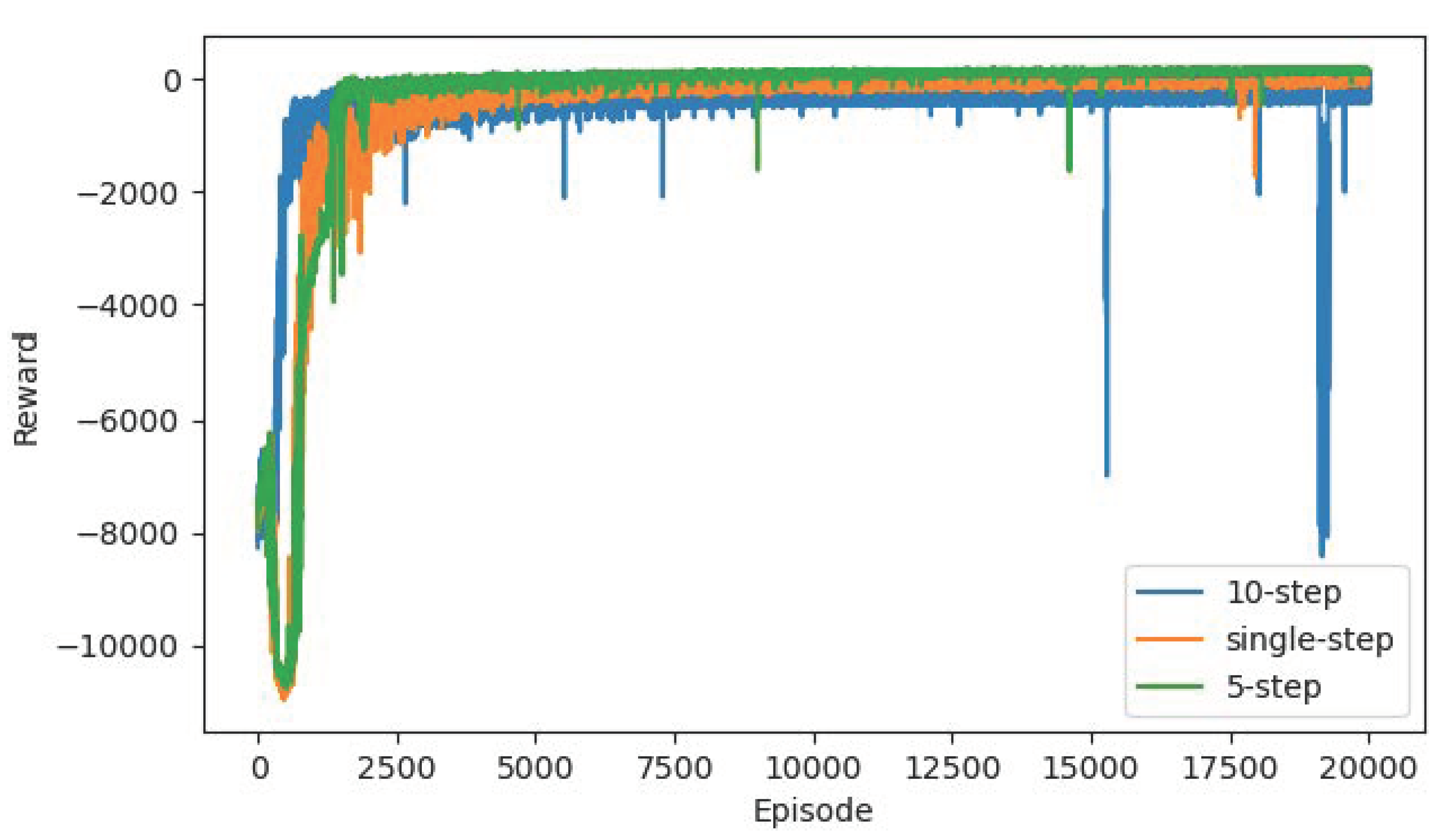 Sensors 22 04316 g013 550