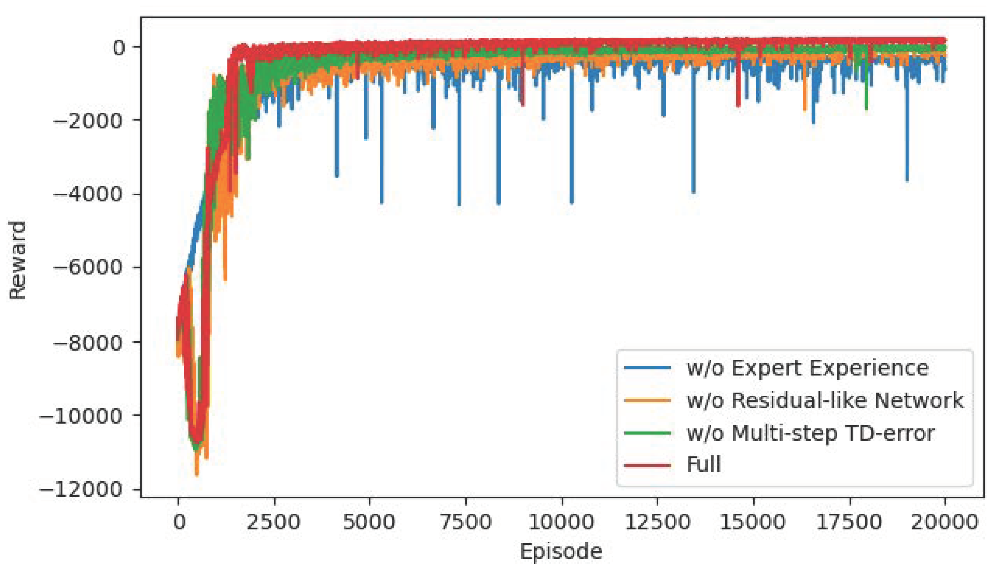 Sensors 22 04316 g015 550
