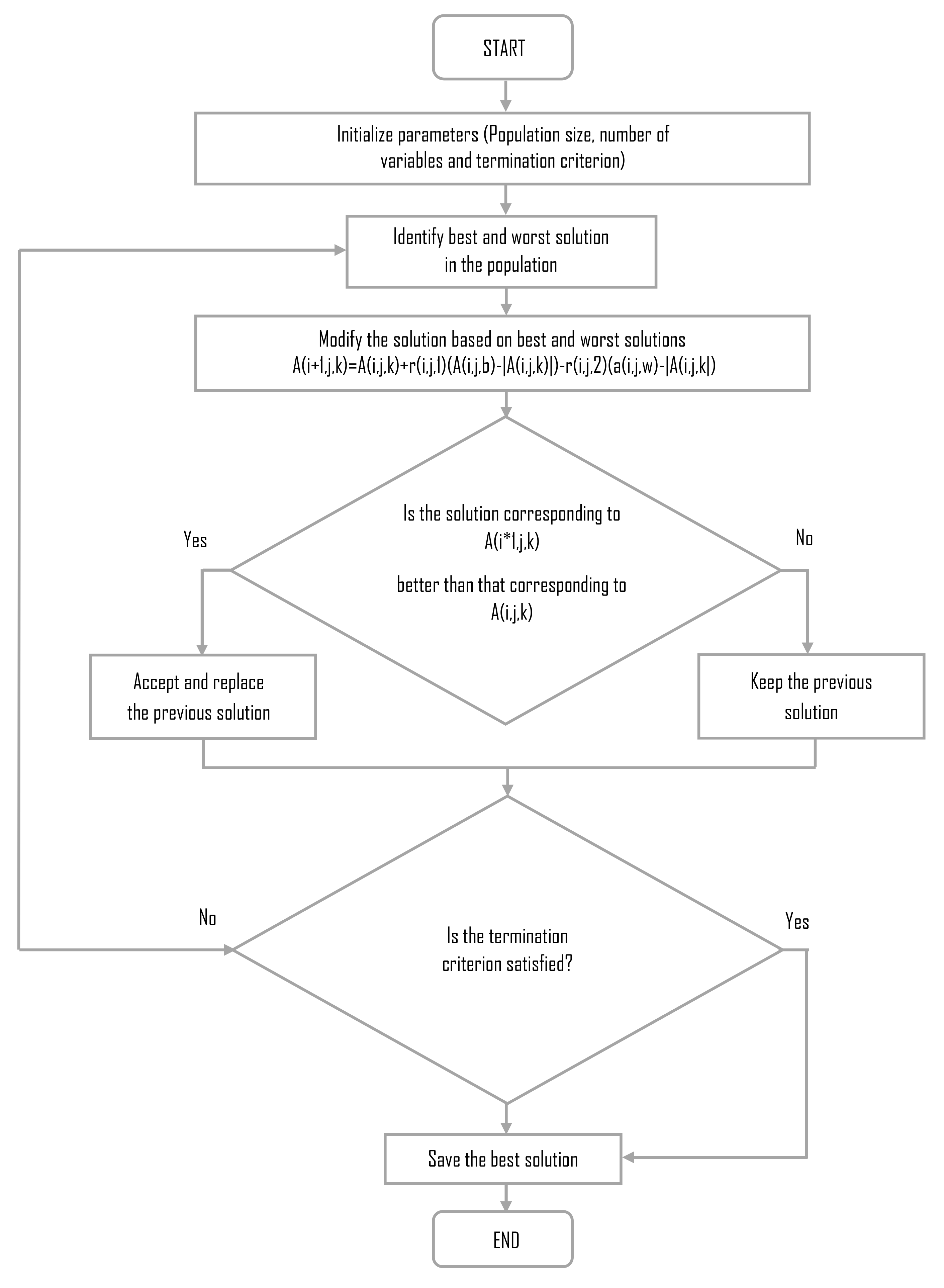 Sensors 22 04317 g004