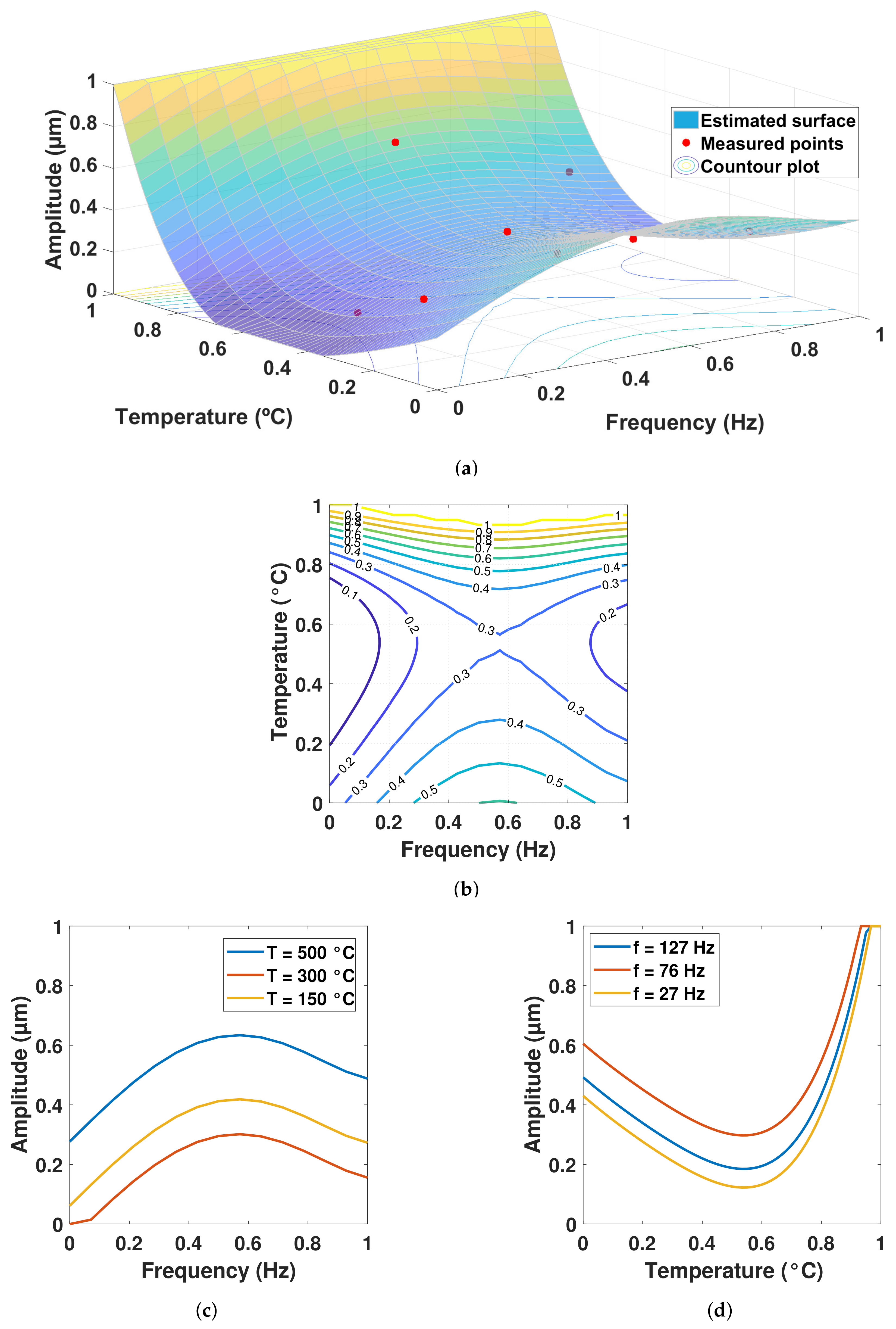 Sensors 22 04317 g005
