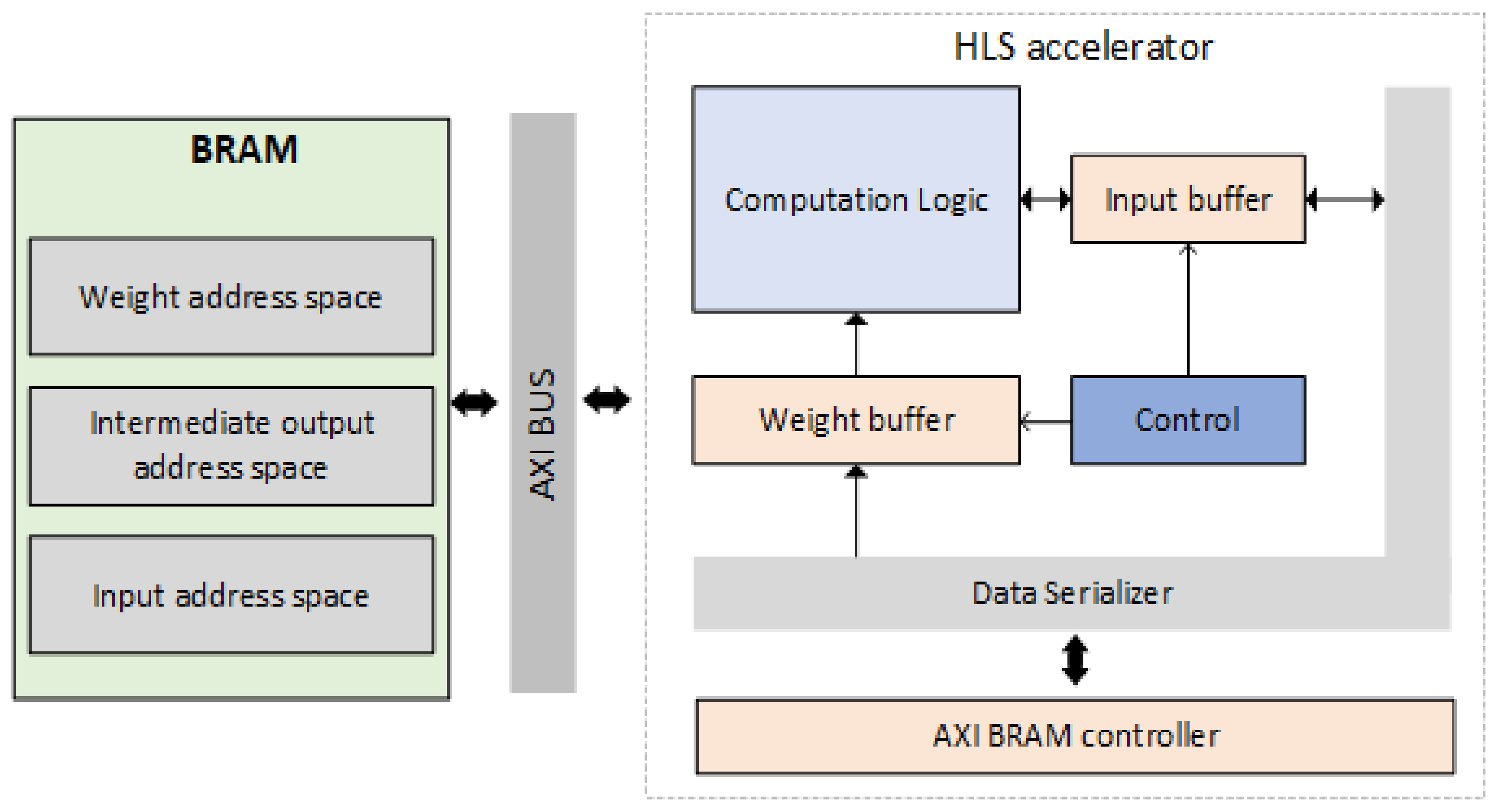 Sensors 22 04318 g002
