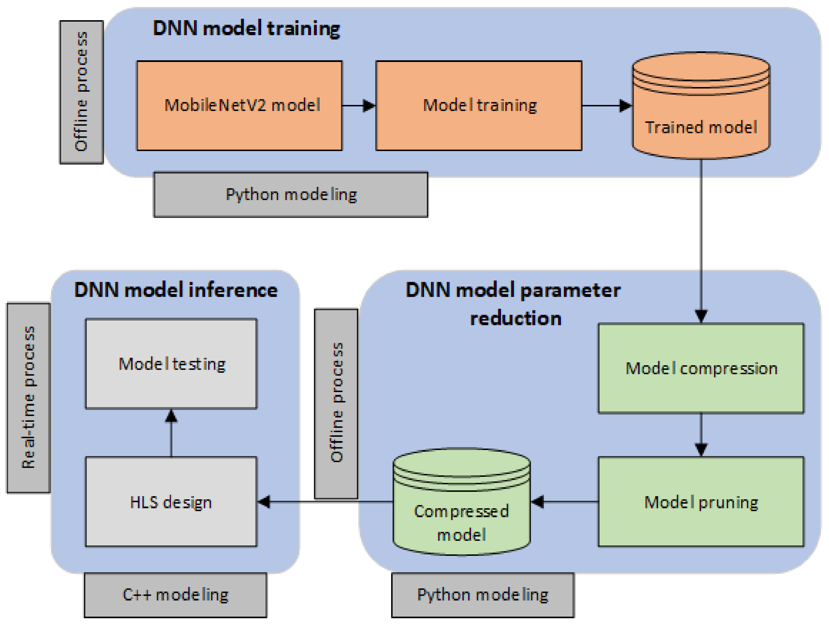 Sensors 22 04318 g003