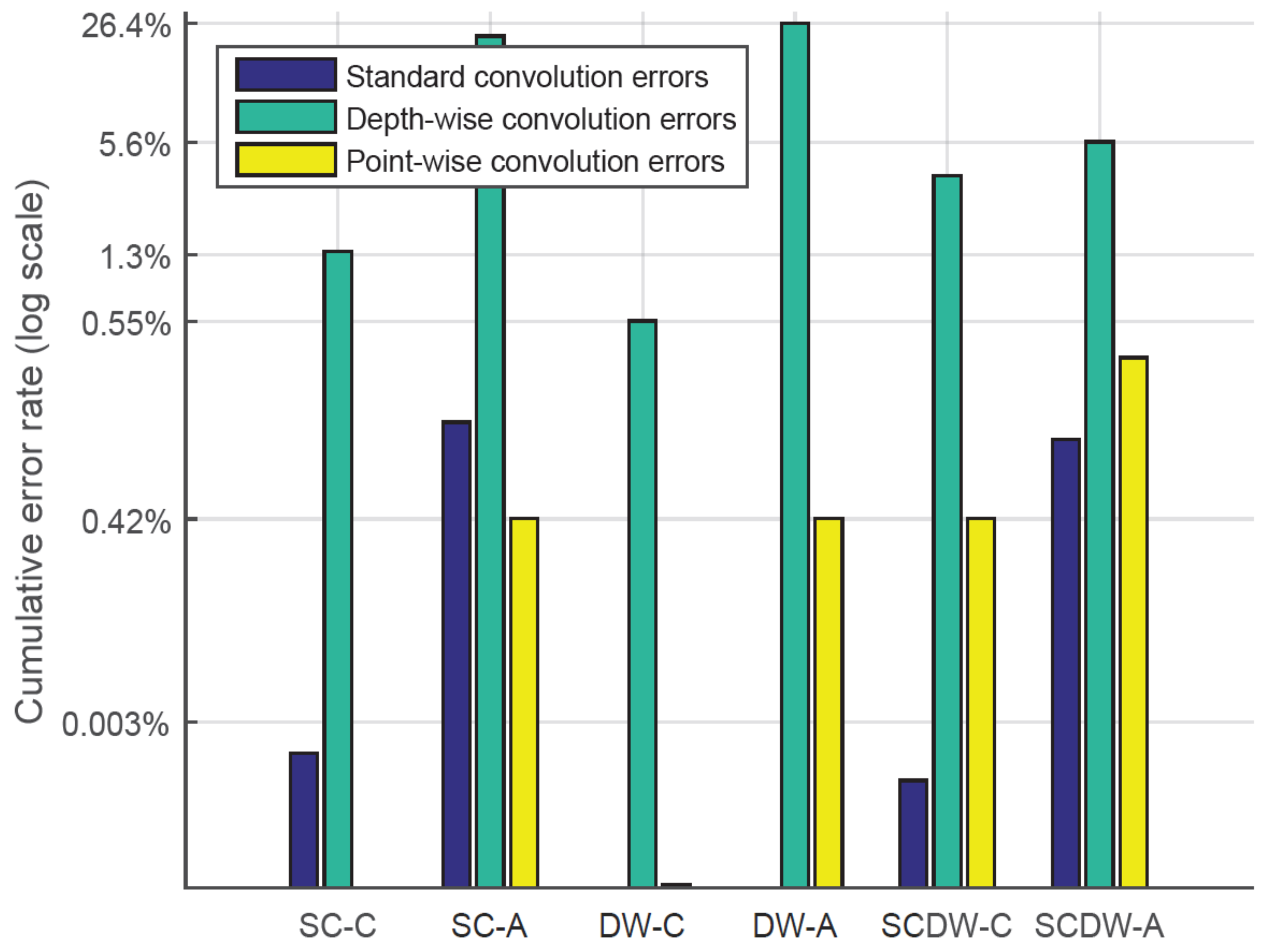 Sensors 22 04318 g004