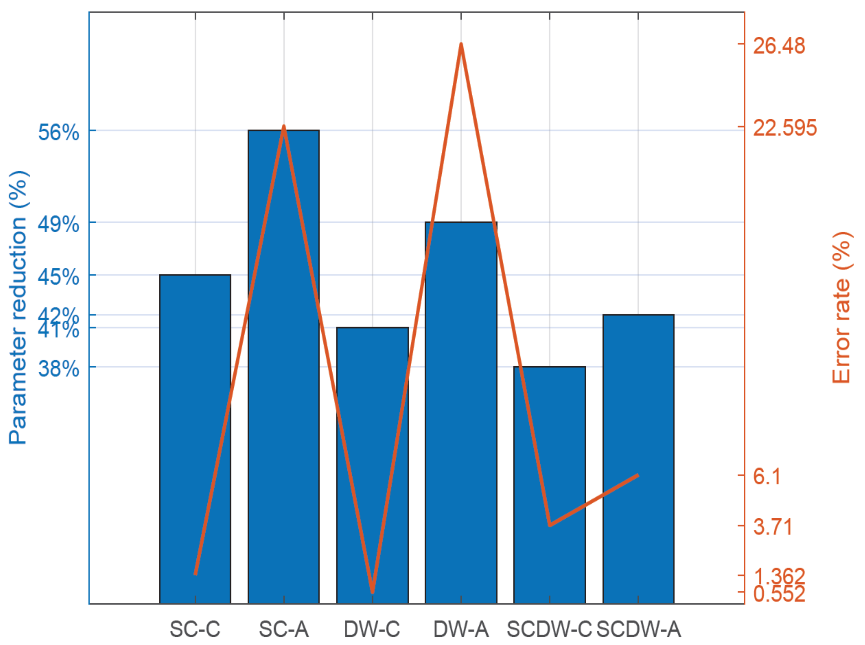 Sensors 22 04318 g005