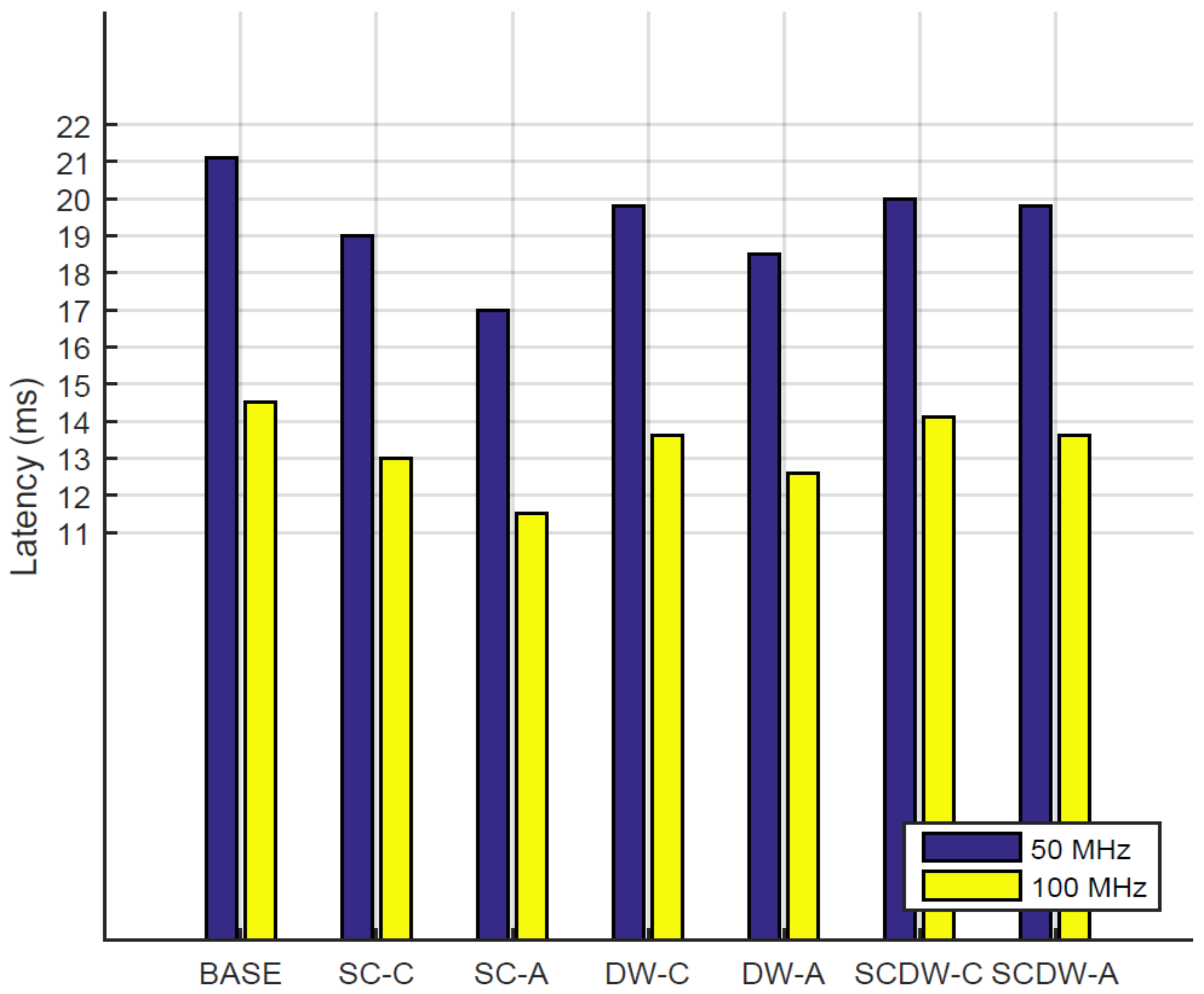 Sensors 22 04318 g007