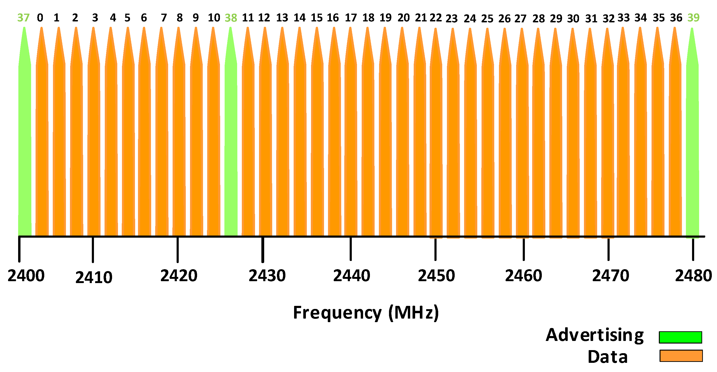 Sensors 22 04320 g001 Sensors 22 04320 g001