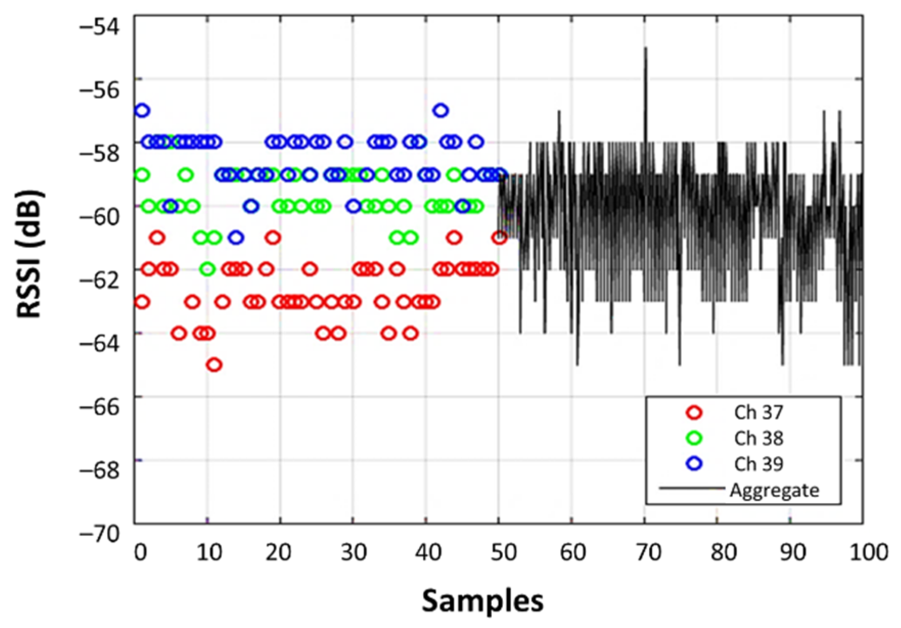 Sensors 22 04320 g002 Sensors 22 04320 g002