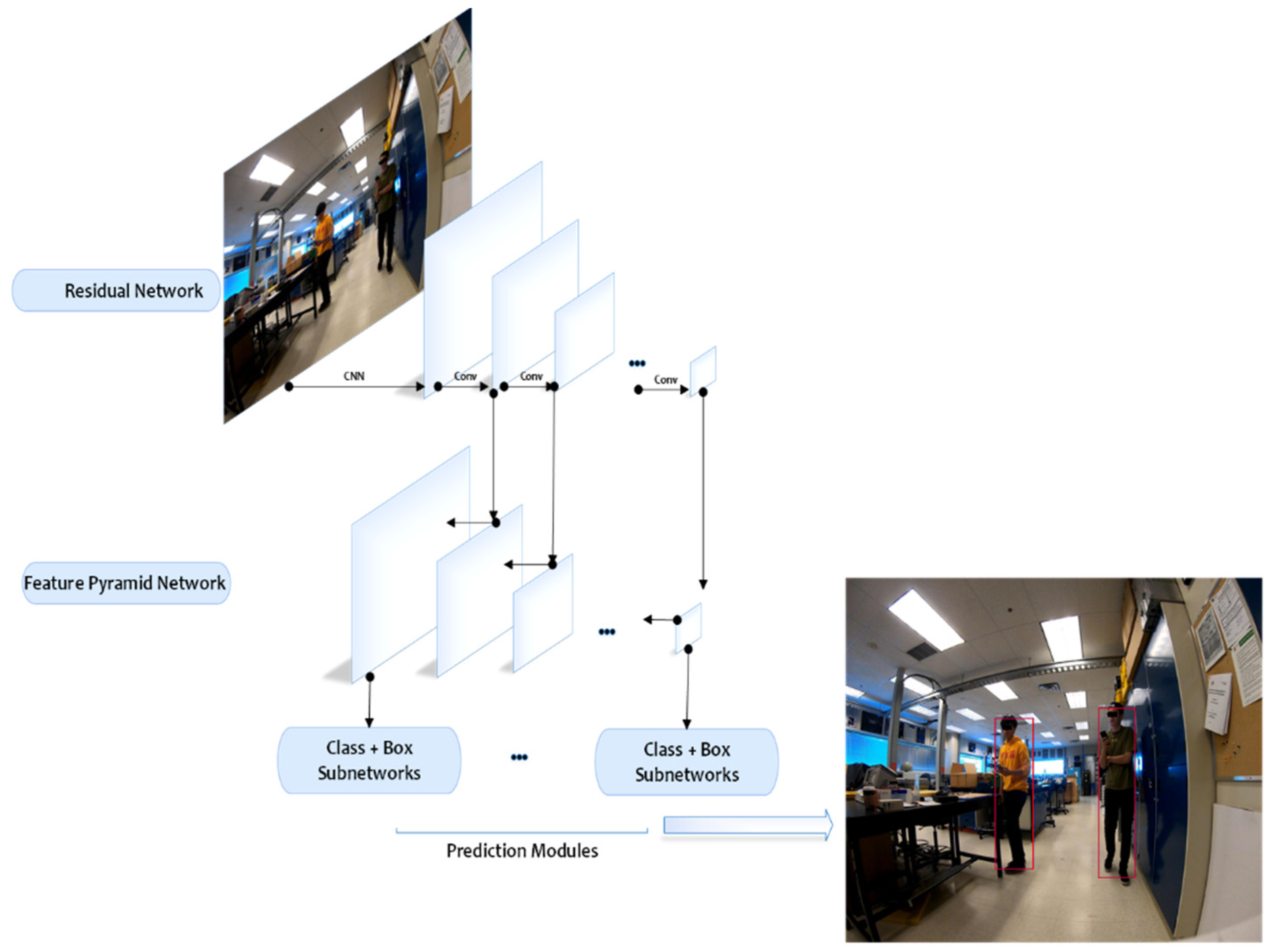 Sensors 22 04320 g005 Sensors 22 04320 g005